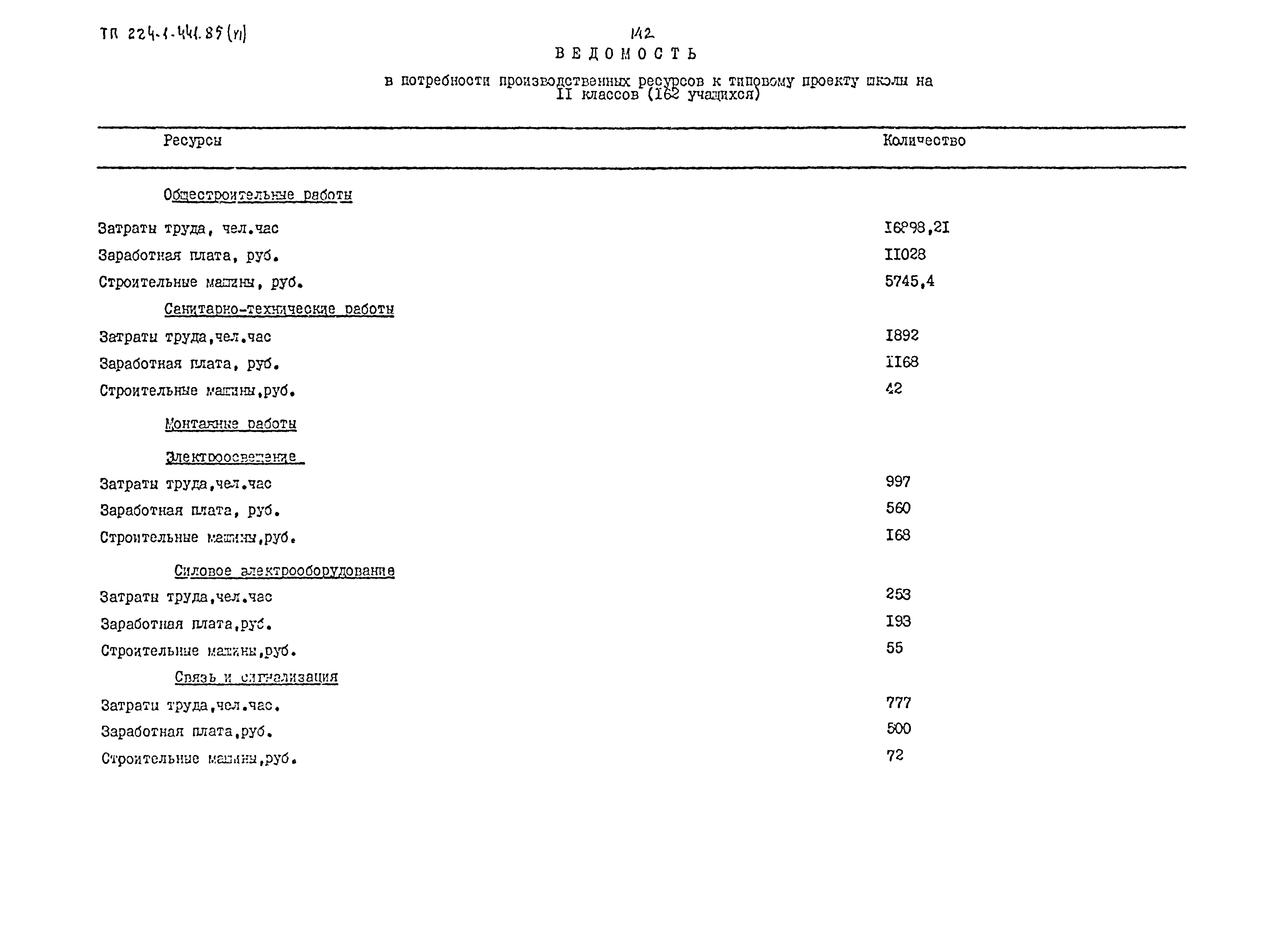 Типовой проект 224-1-441.85