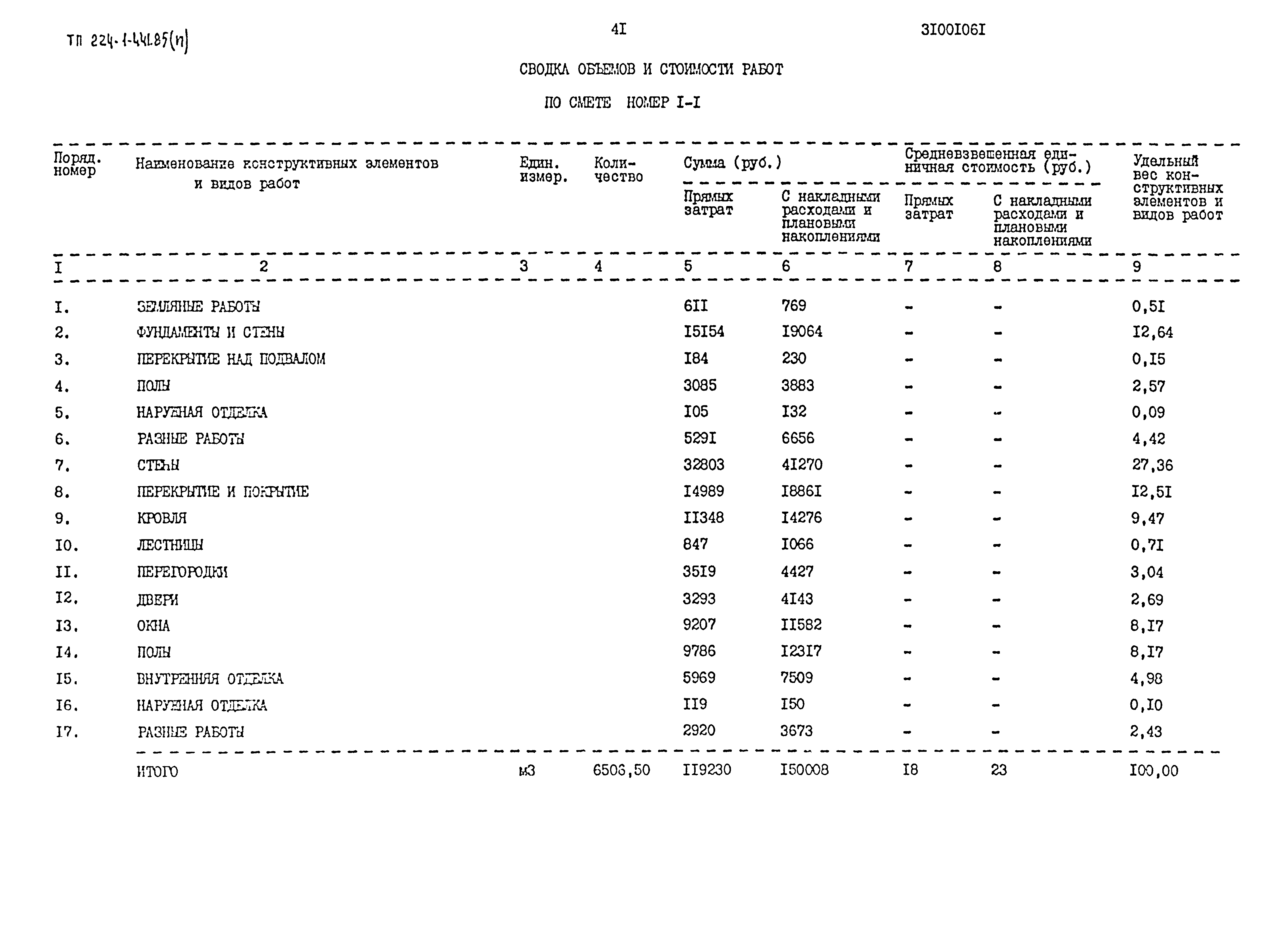 Типовой проект 224-1-441.85