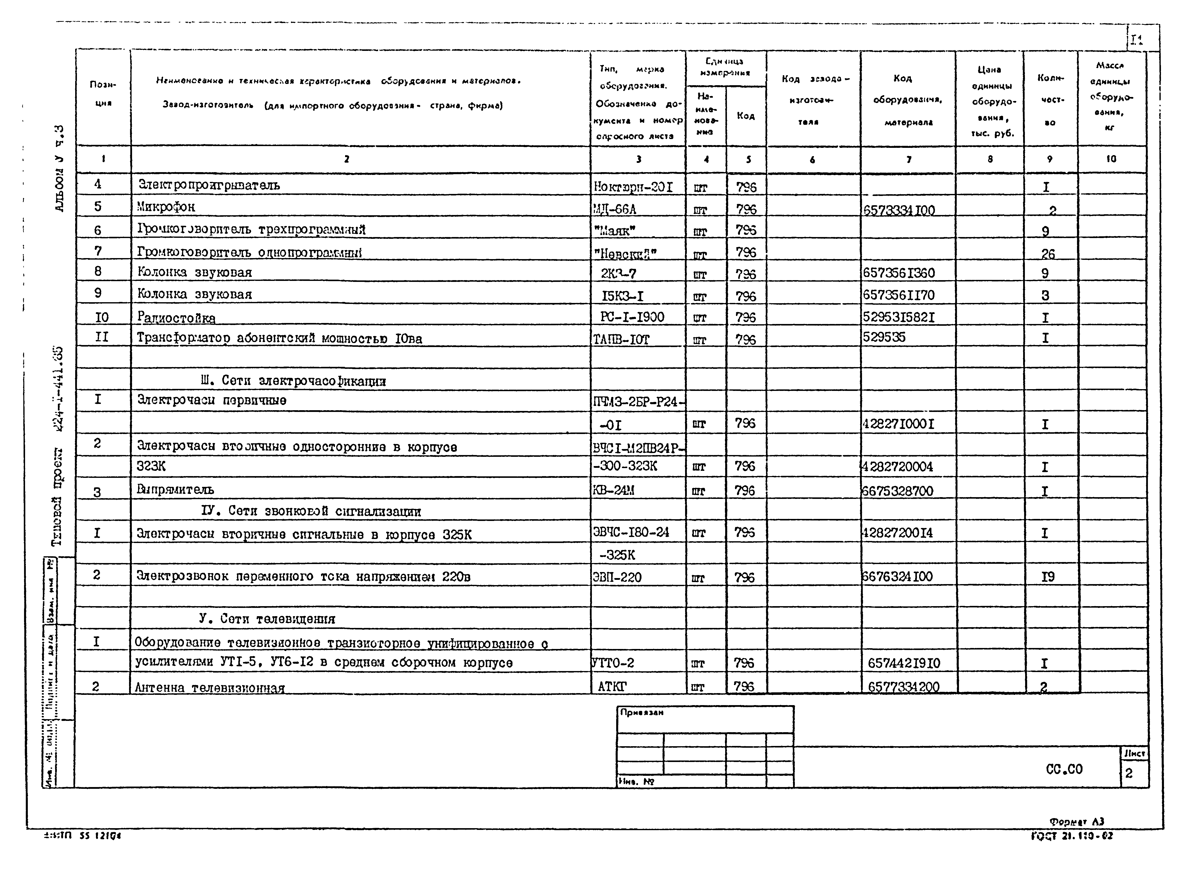 Типовой проект 224-1-441.85