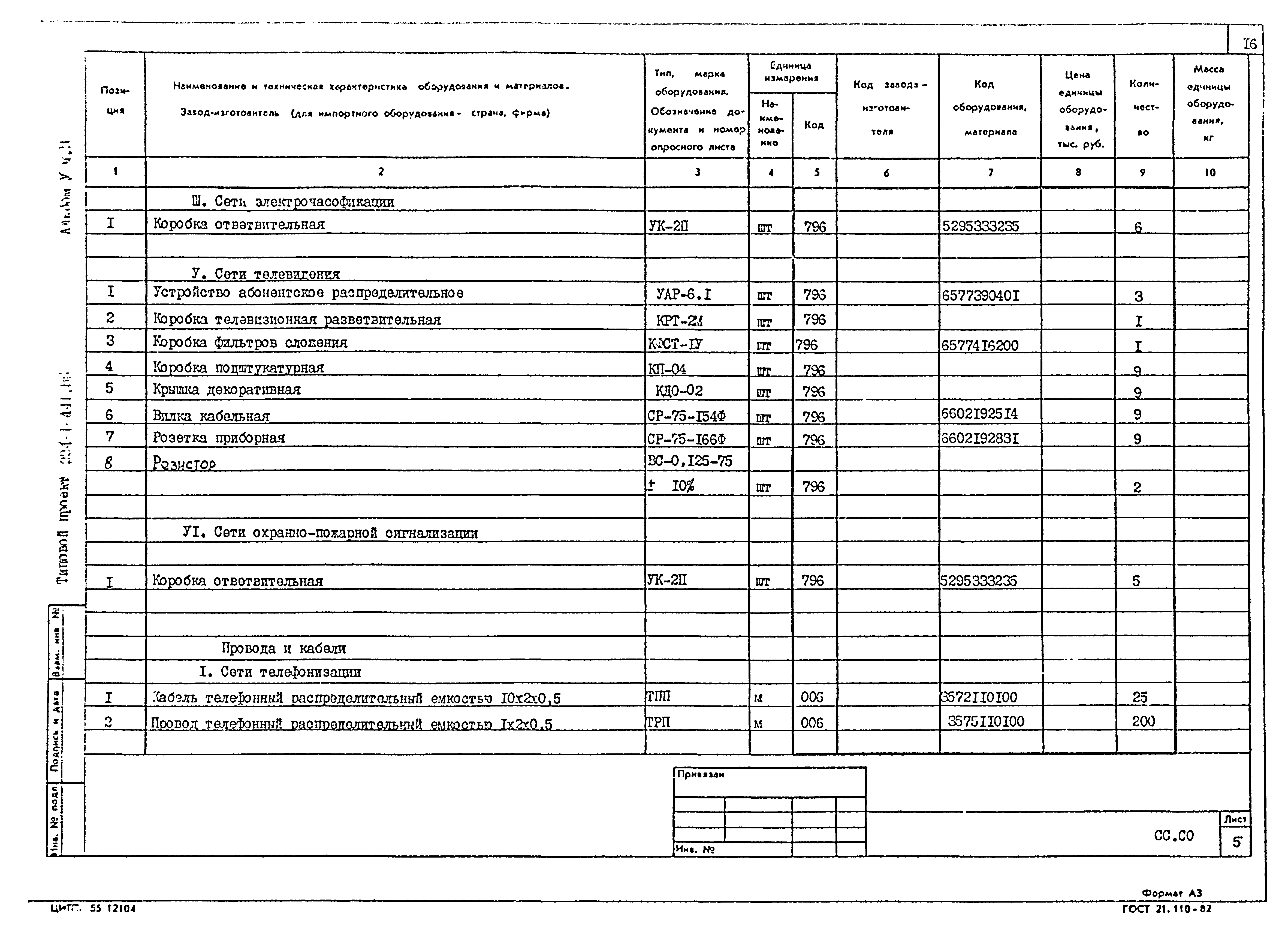 Типовой проект 224-1-441.85