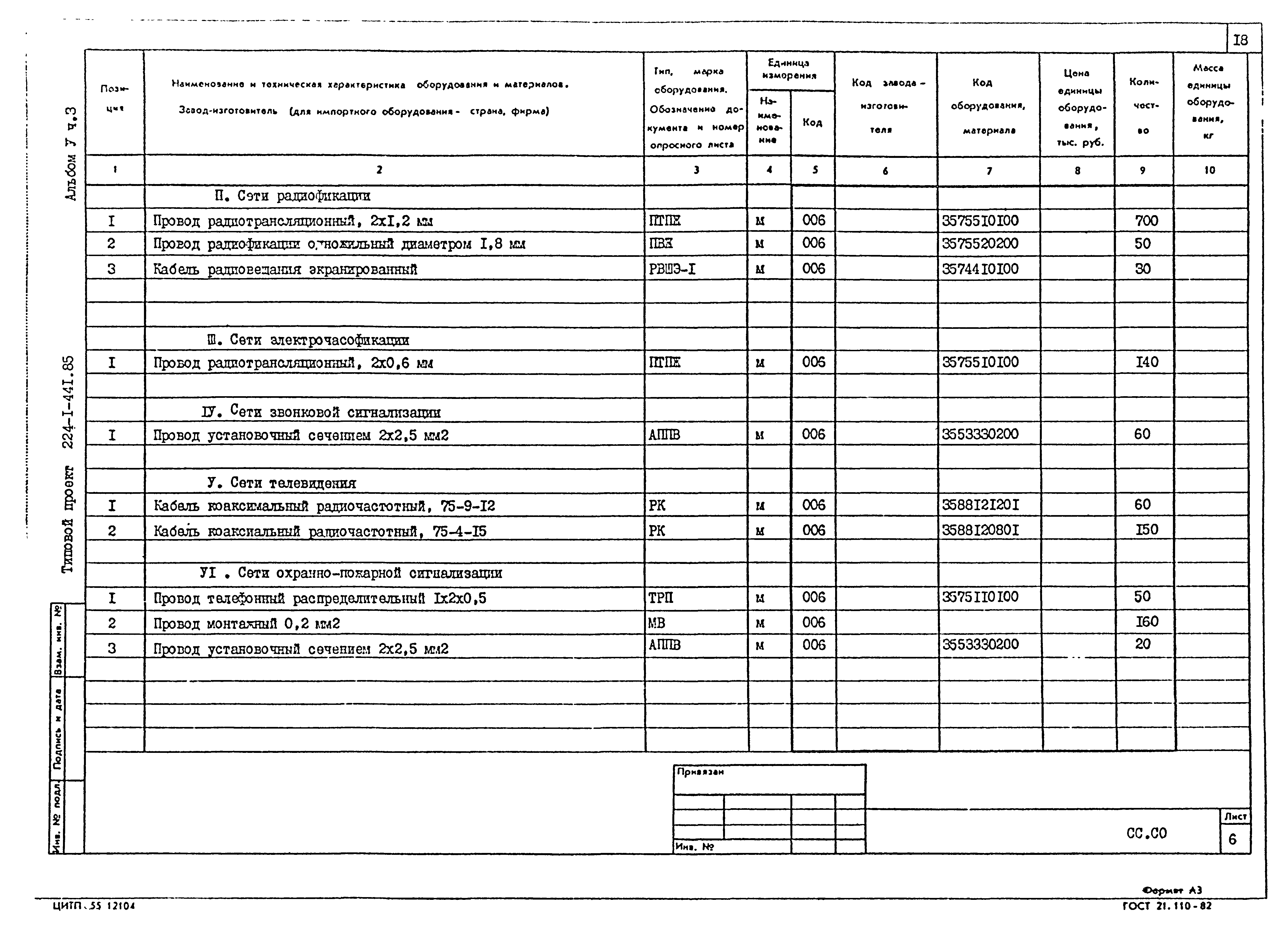 Типовой проект 224-1-441.85