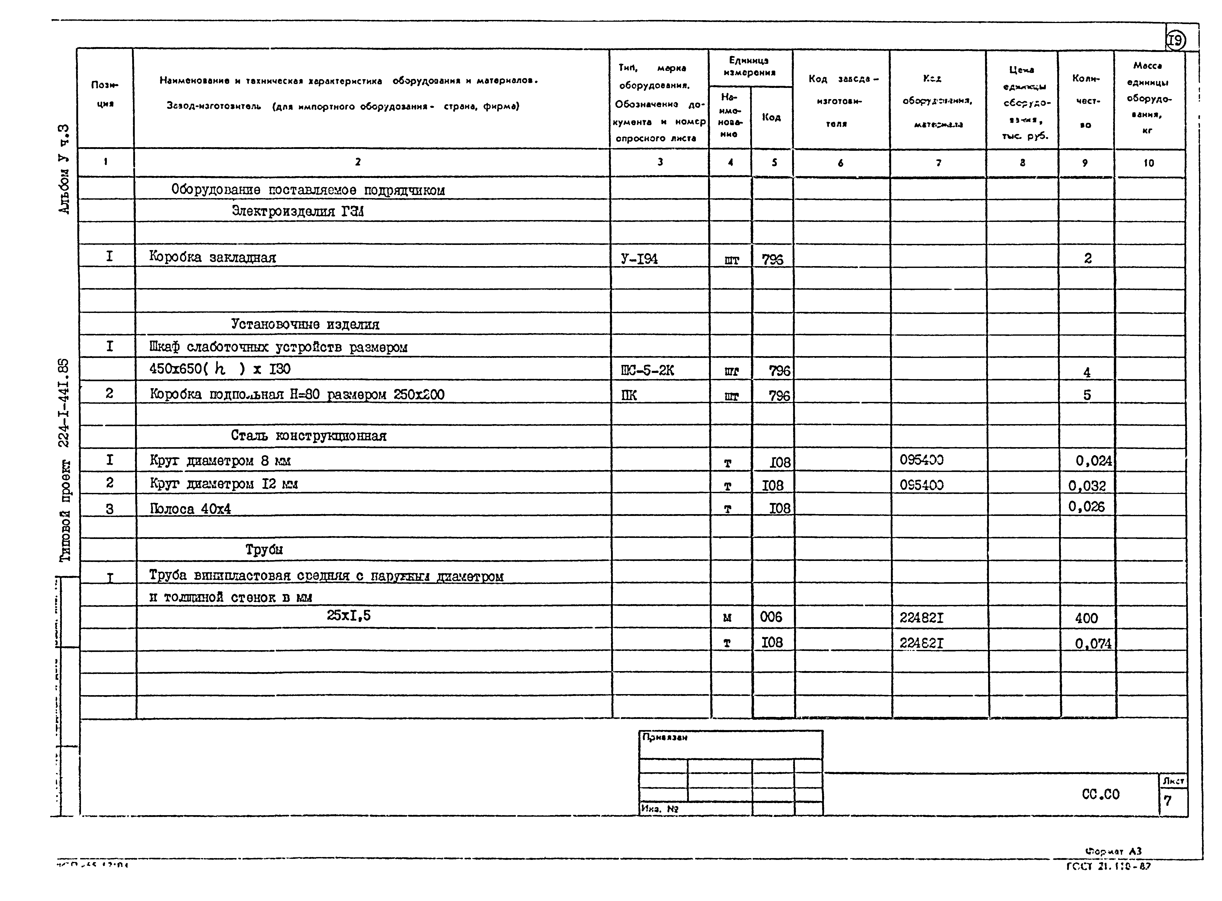 Типовой проект 224-1-441.85