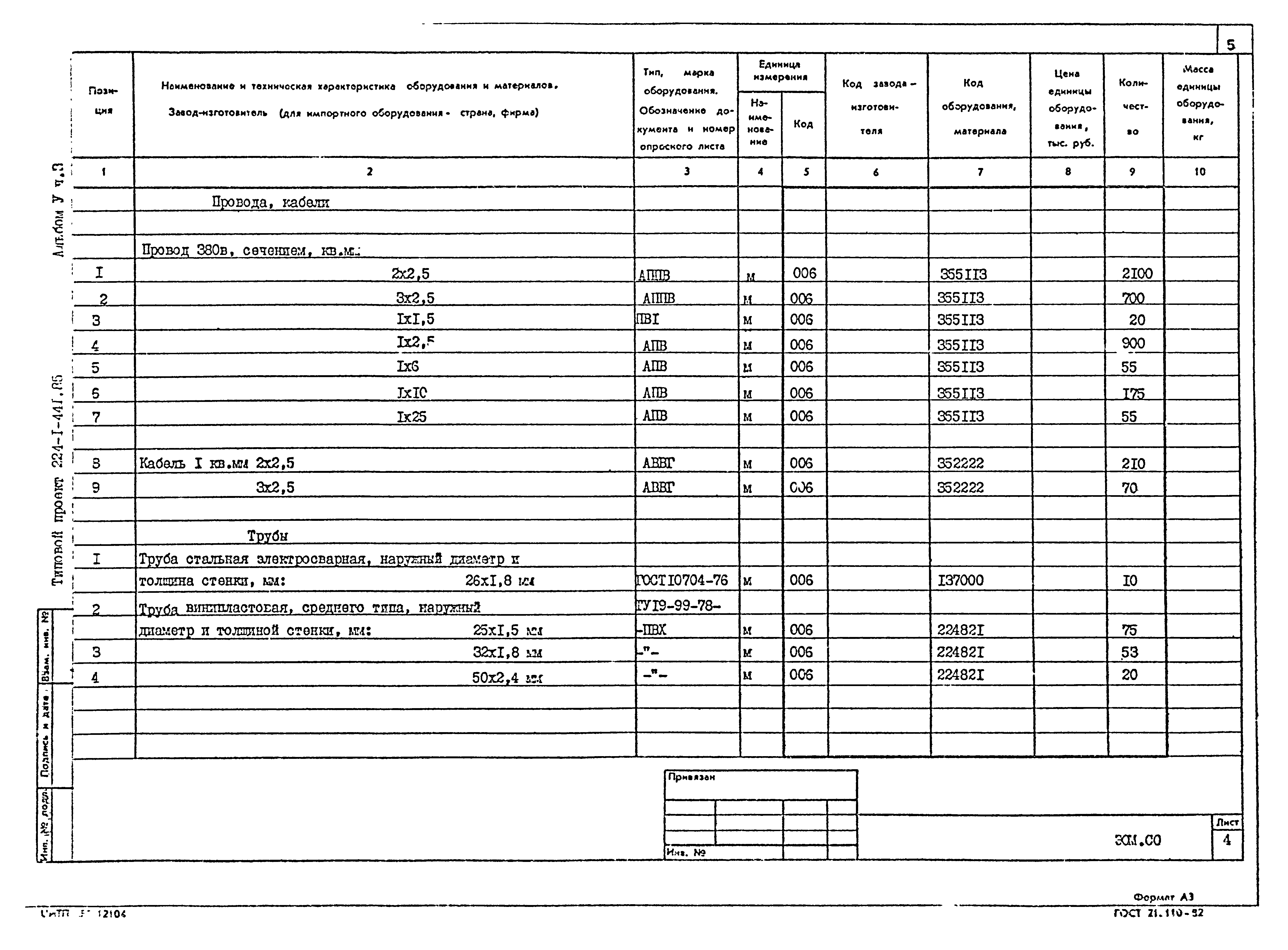 Типовой проект 224-1-441.85