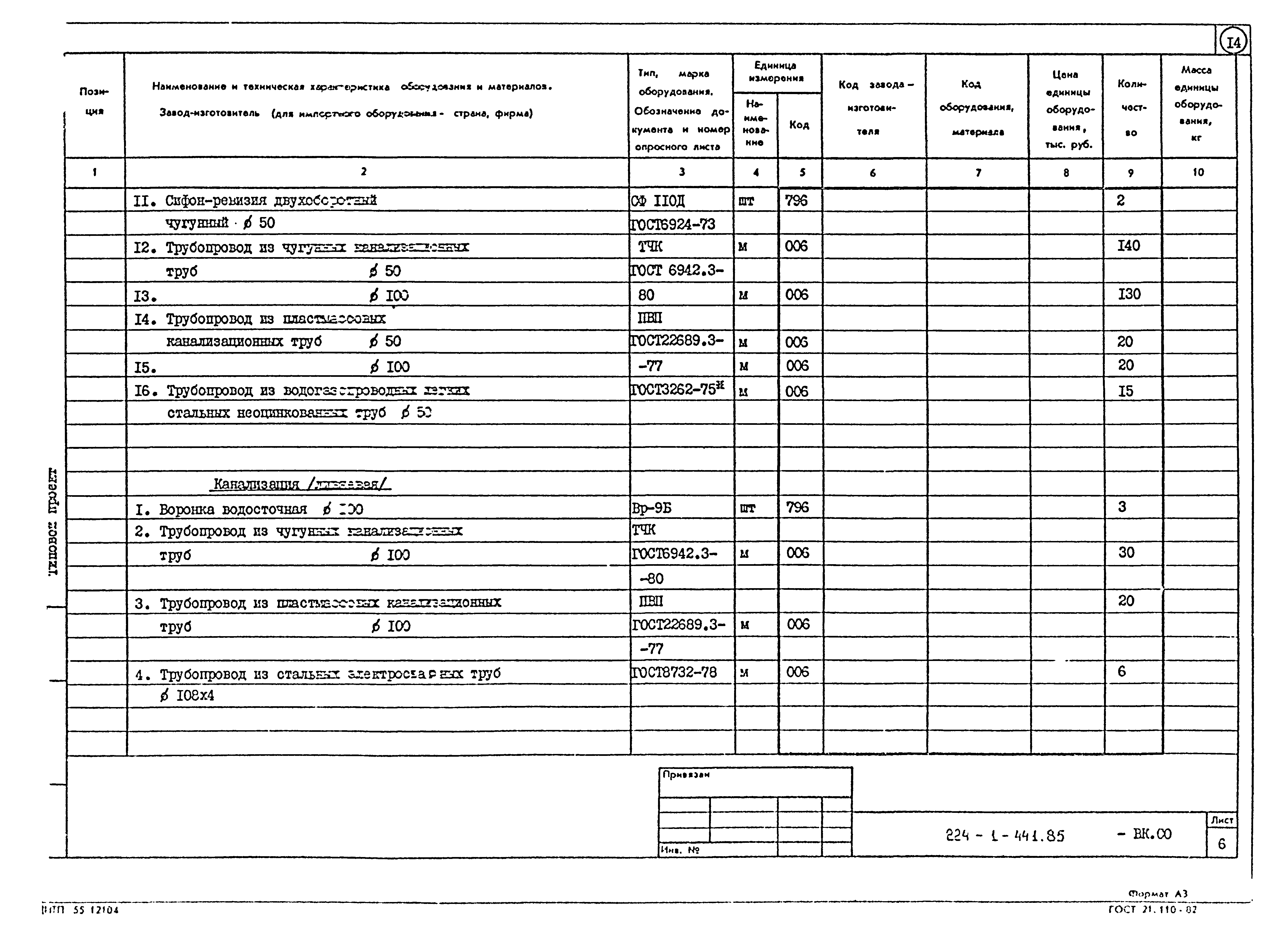 Типовой проект 224-1-441.85