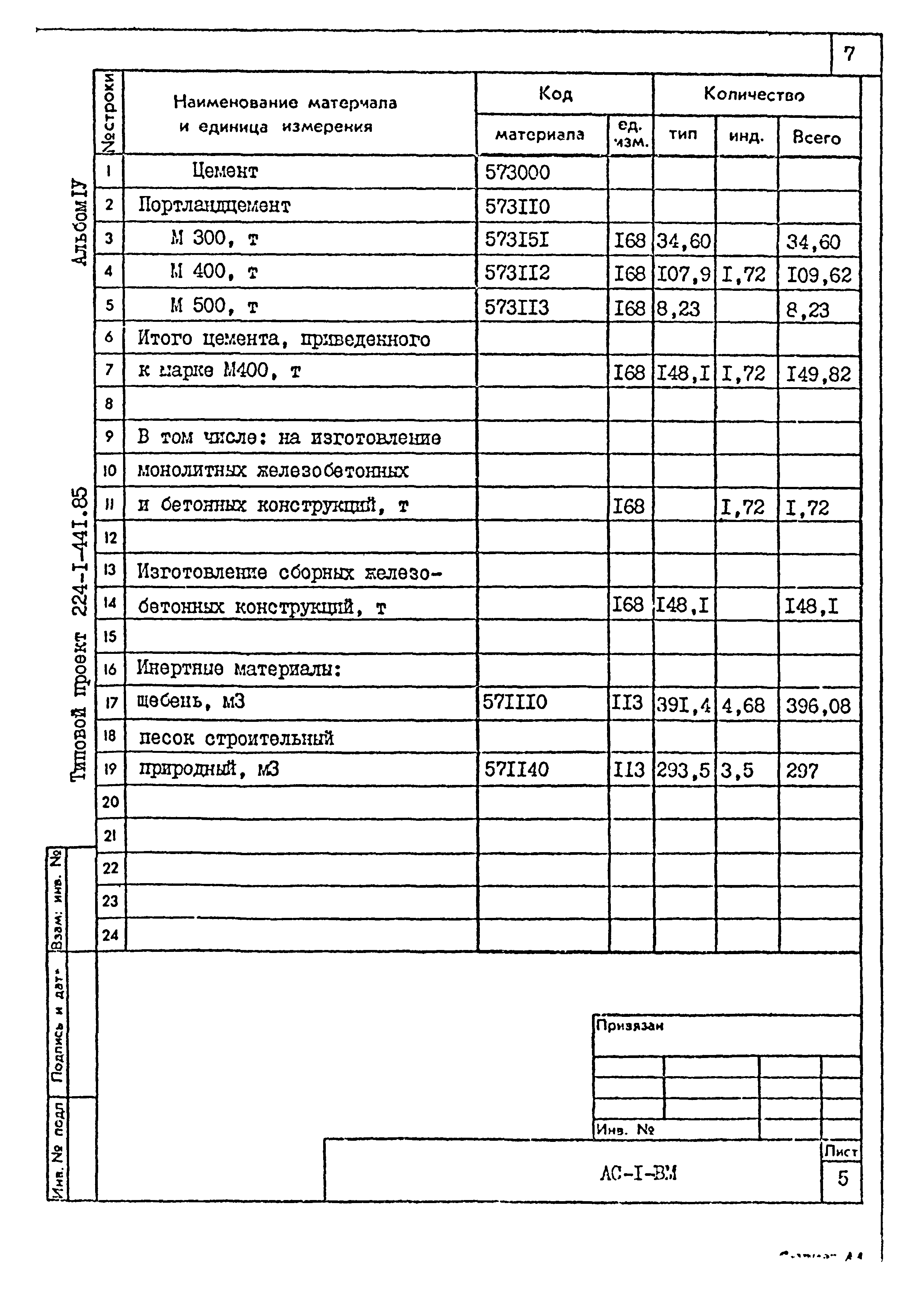 Типовой проект 224-1-441.85