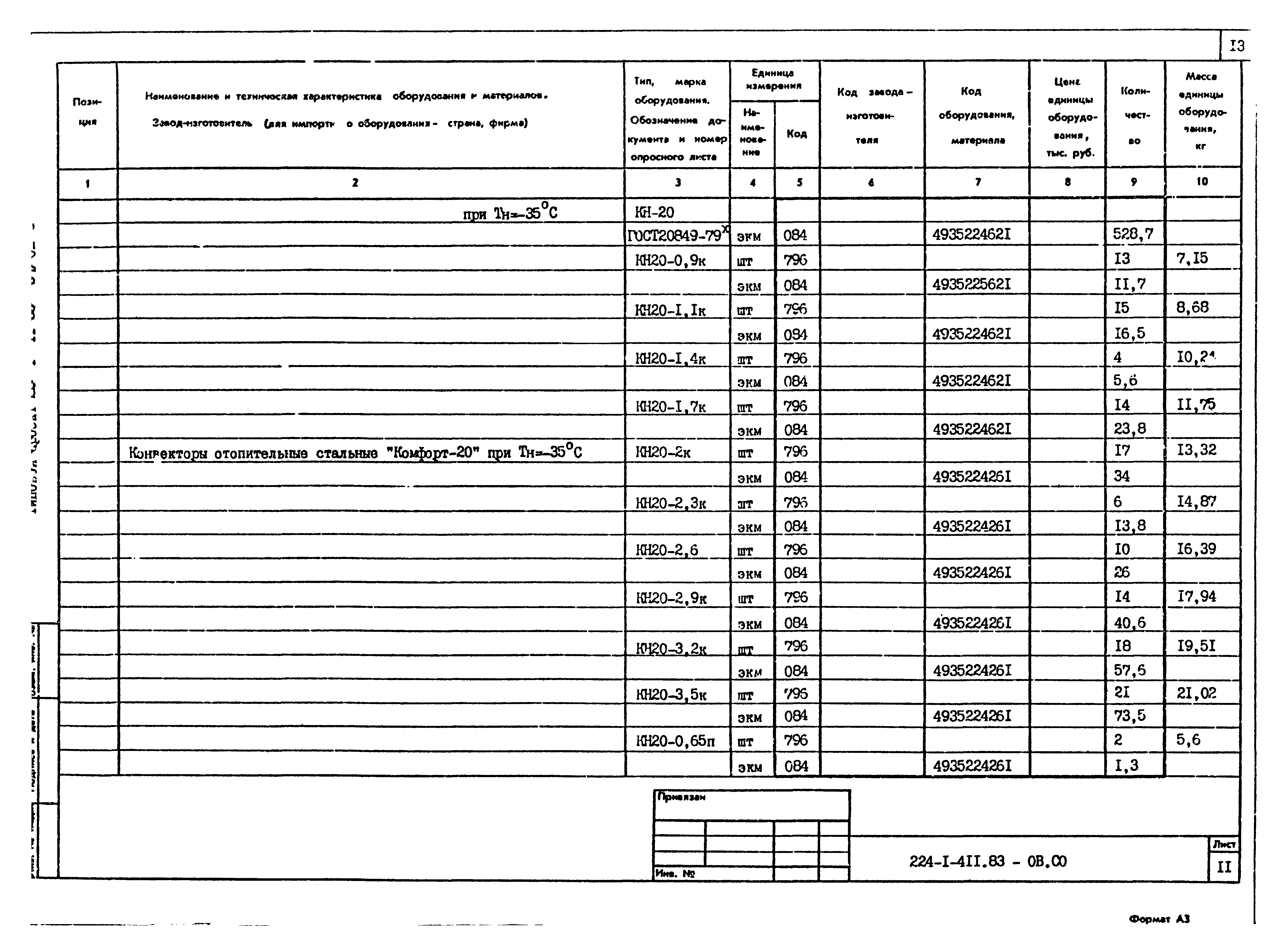 Типовой проект 224-1-411.83