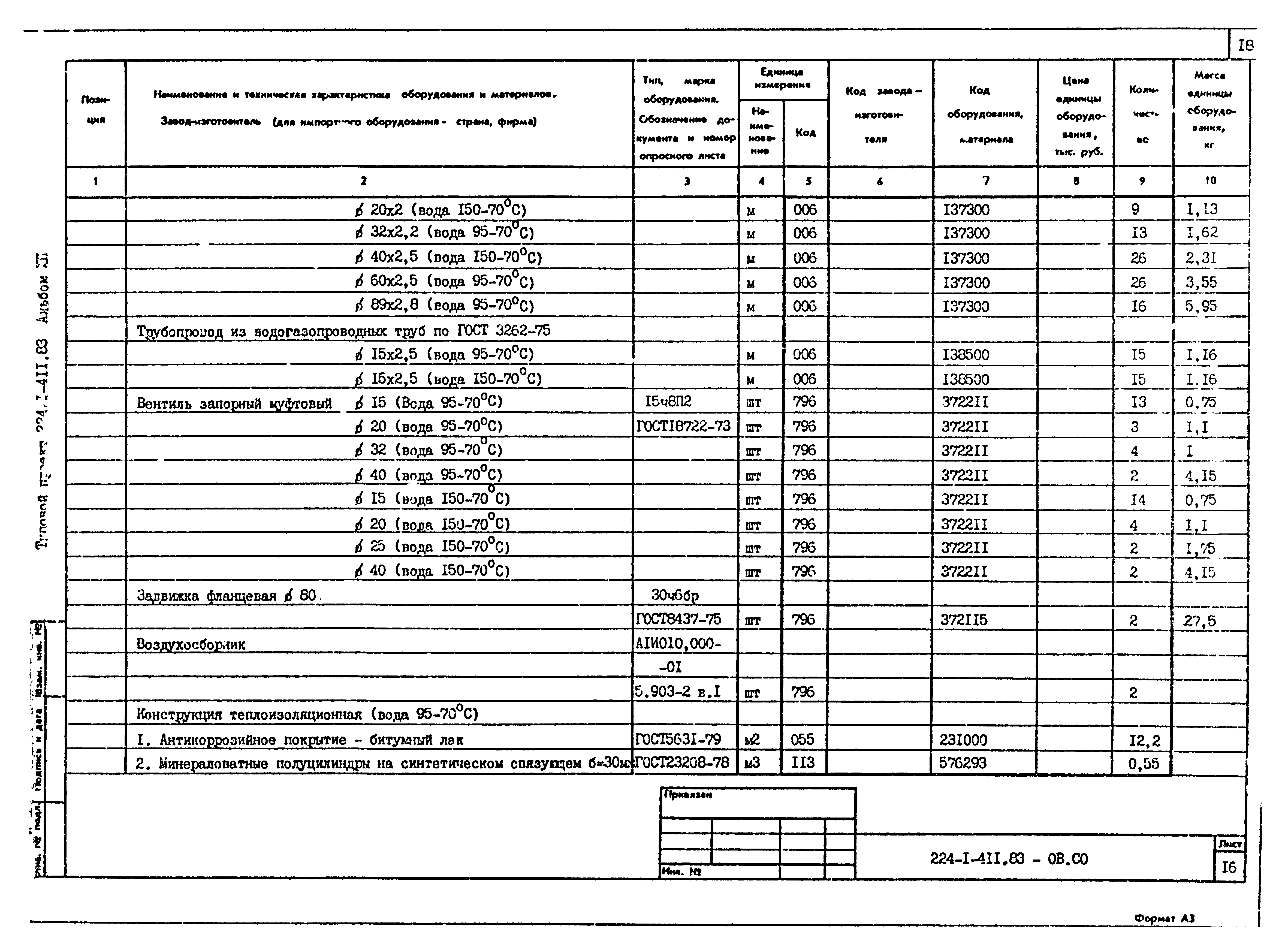 Типовой проект 224-1-411.83