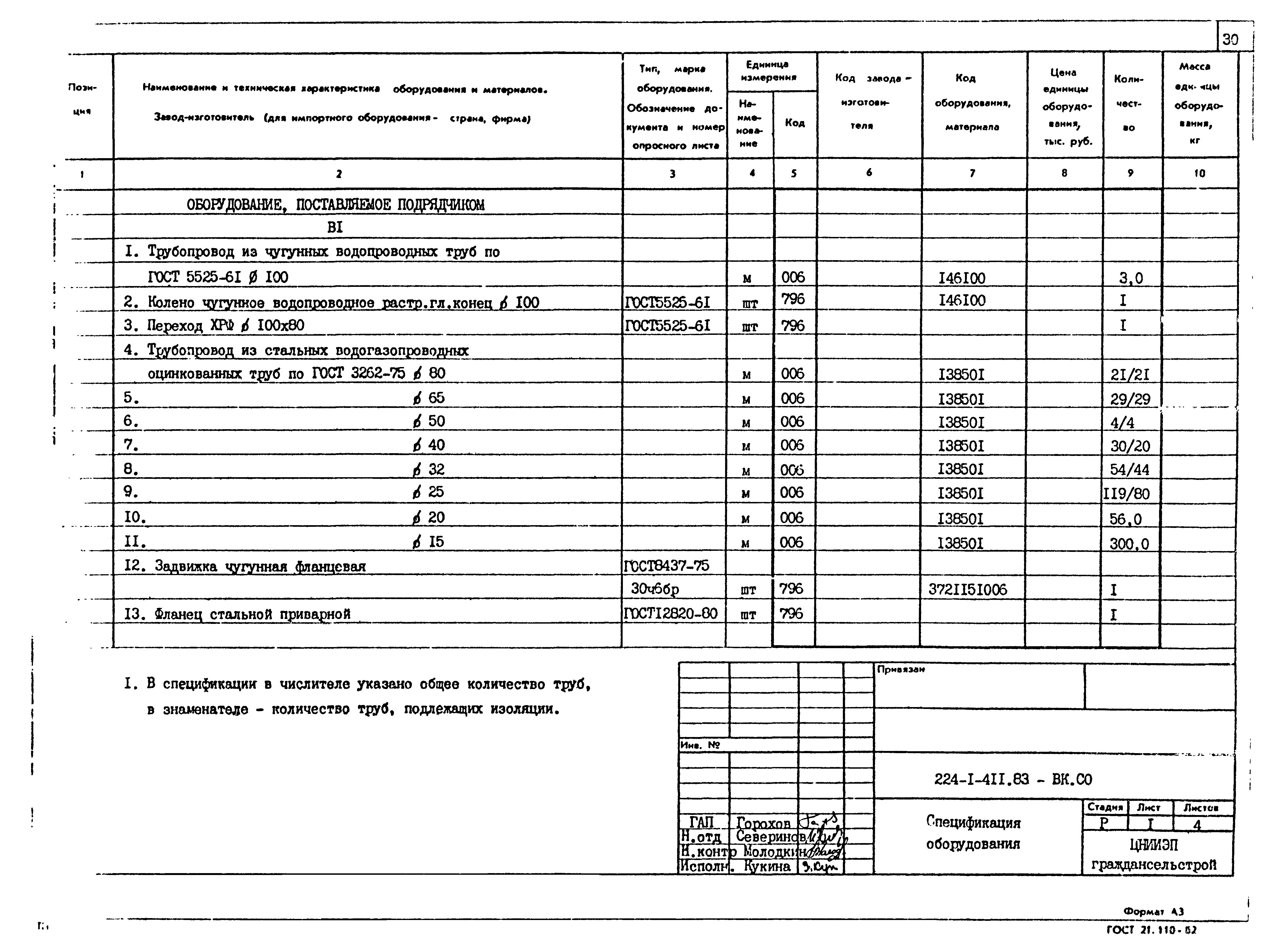 Типовой проект 224-1-411.83