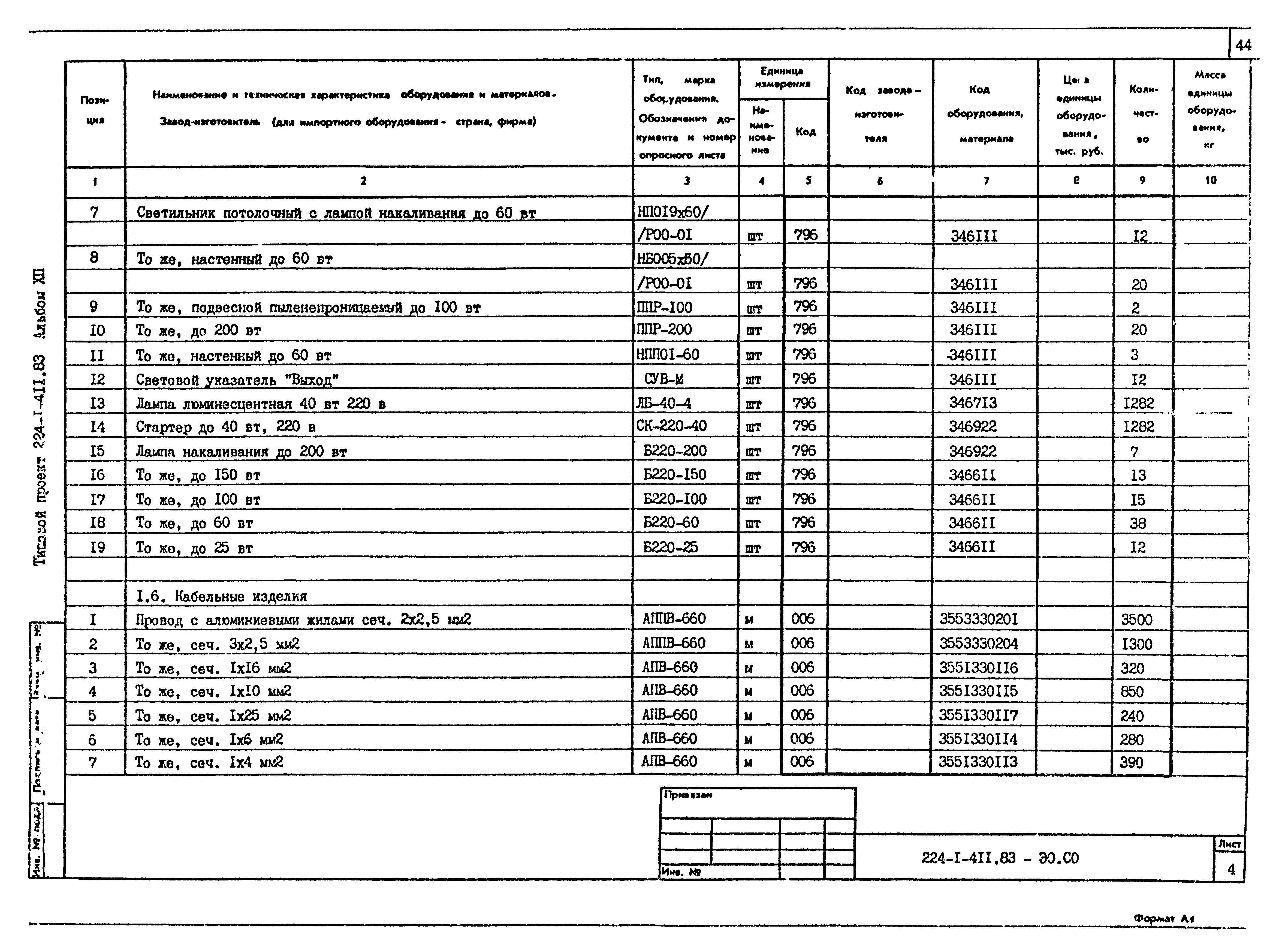 Типовой проект 224-1-411.83