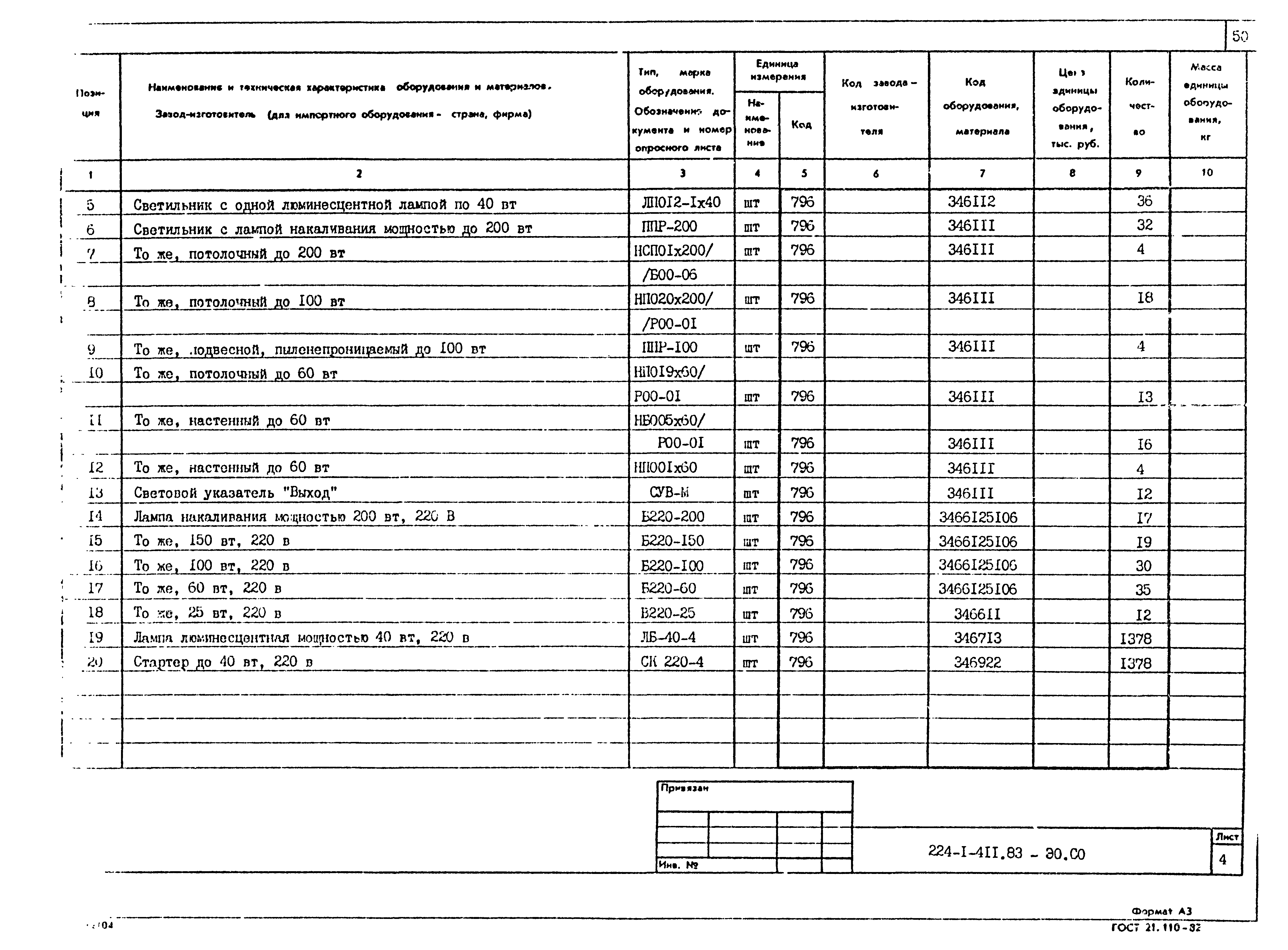 Типовой проект 224-1-411.83