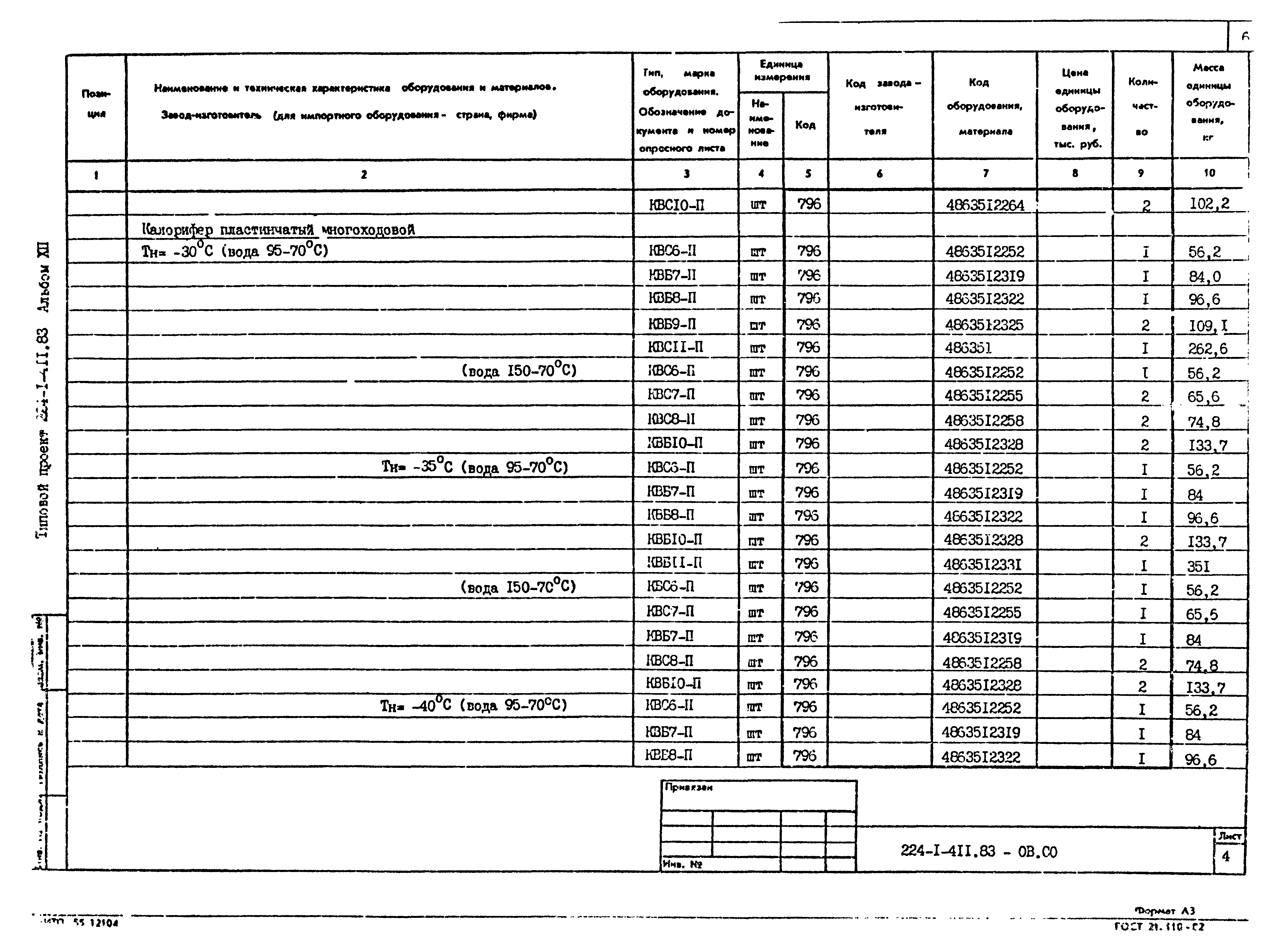 Типовой проект 224-1-411.83