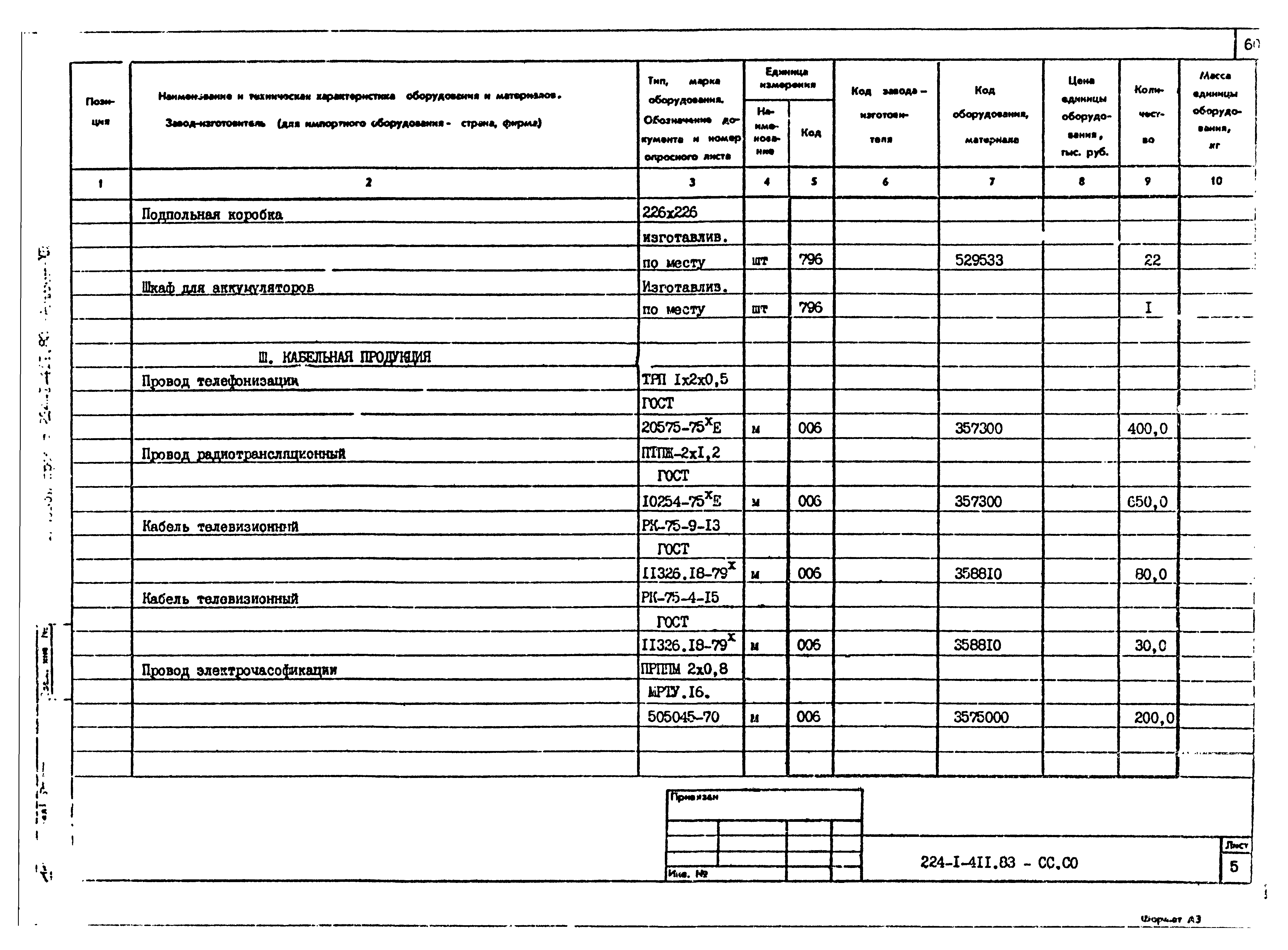 Типовой проект 224-1-411.83