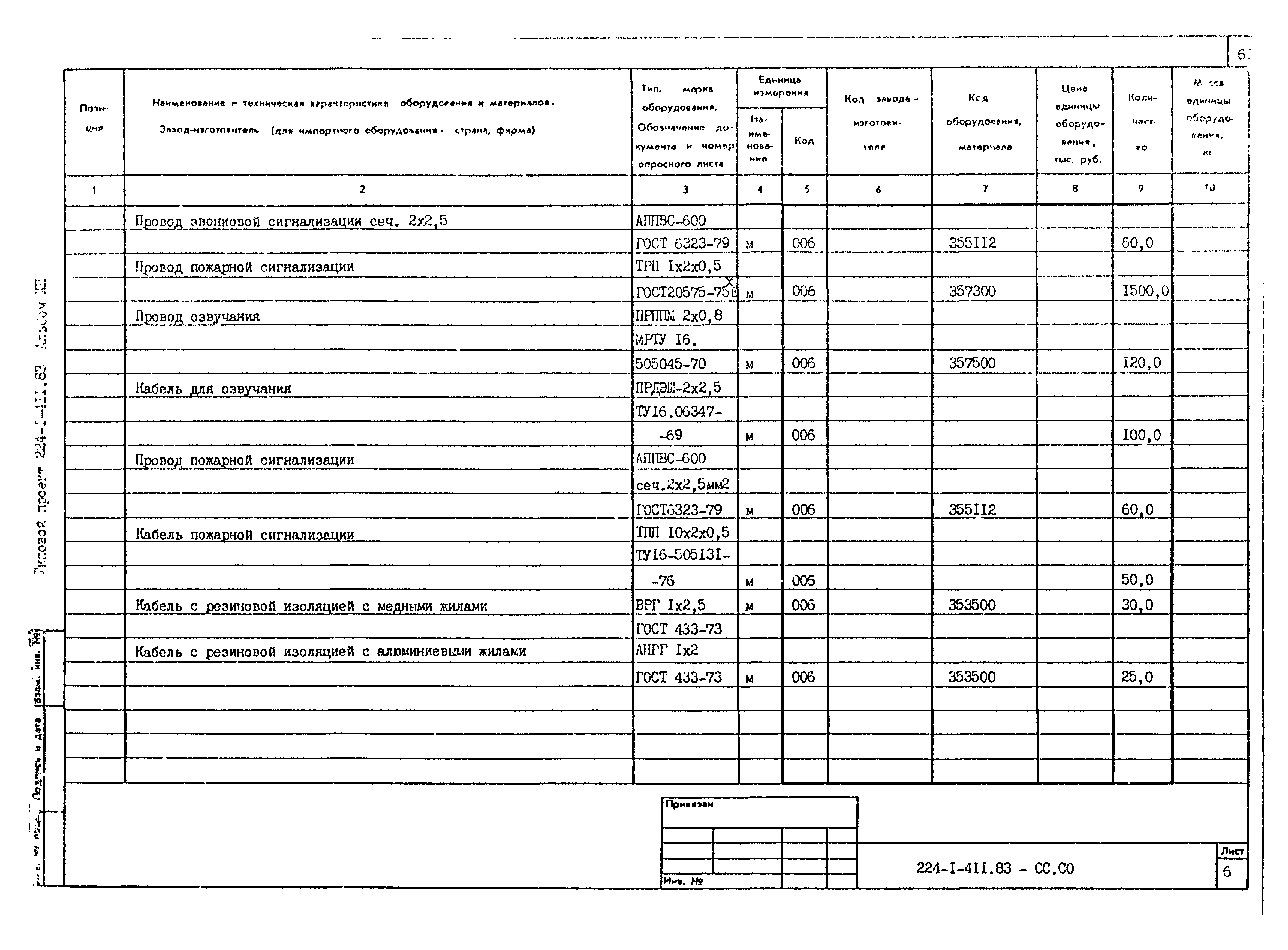 Типовой проект 224-1-411.83