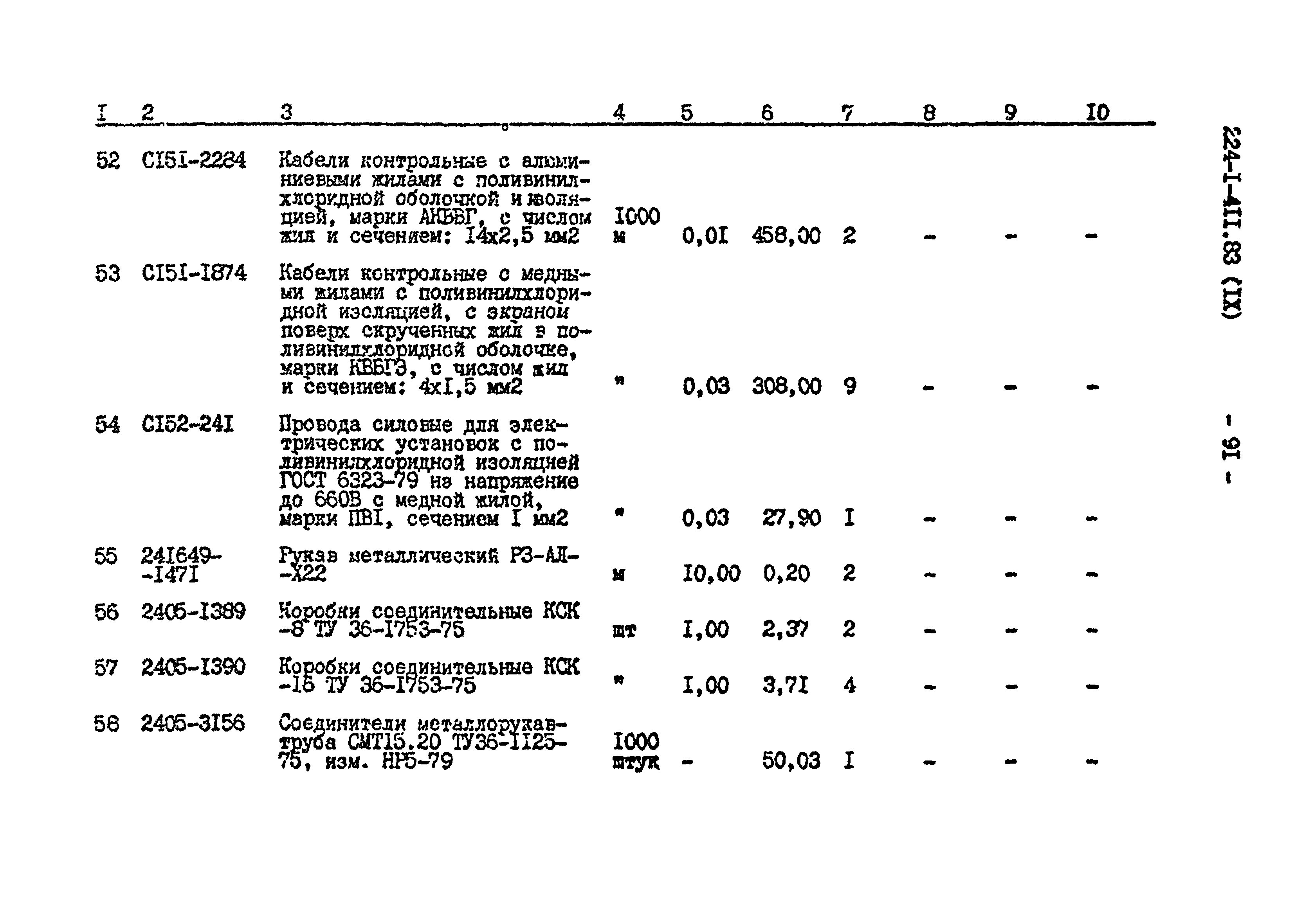 Типовой проект 224-1-411.83
