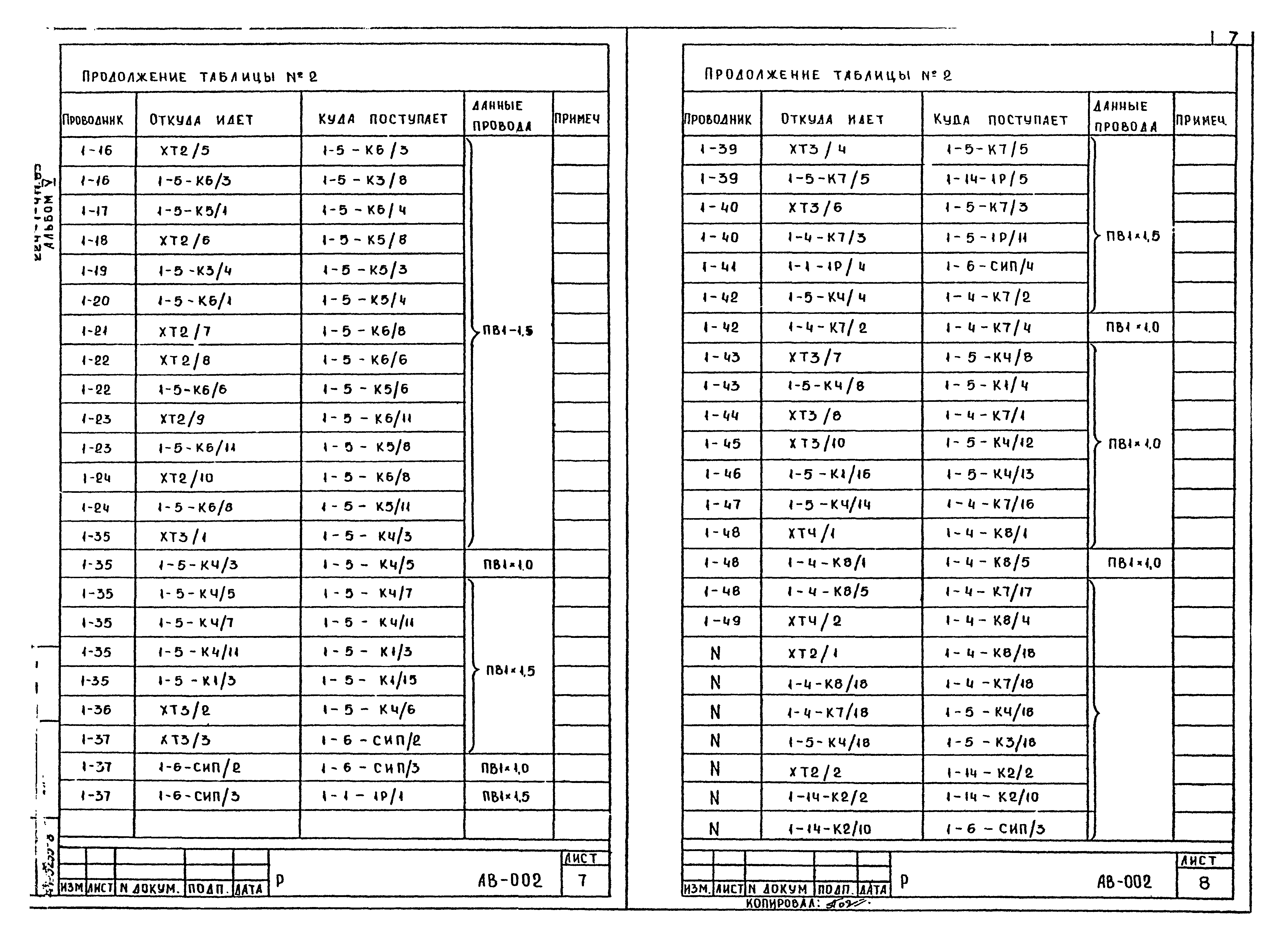 Типовой проект 224-1-411.83
