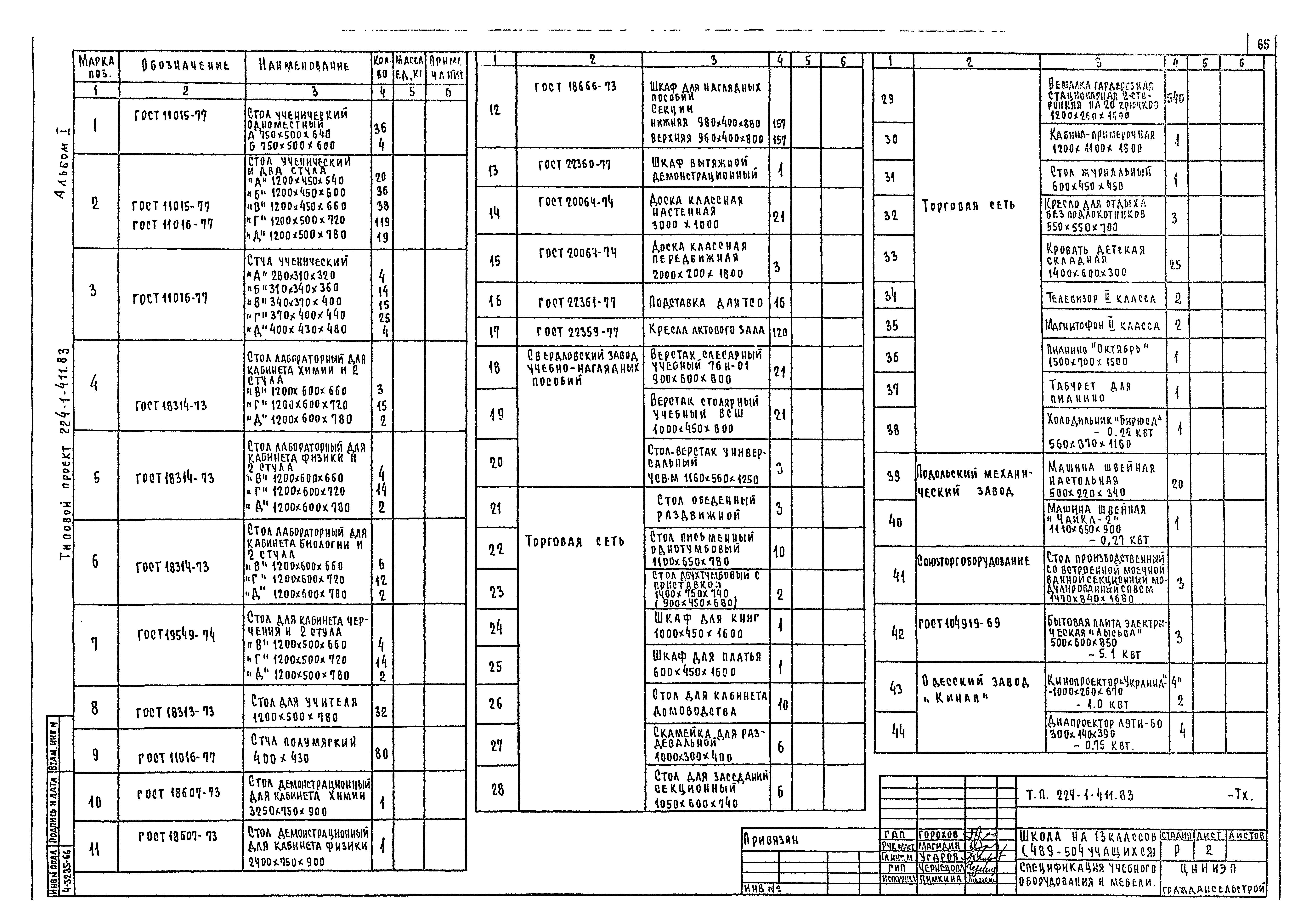 Типовой проект 224-1-411.83