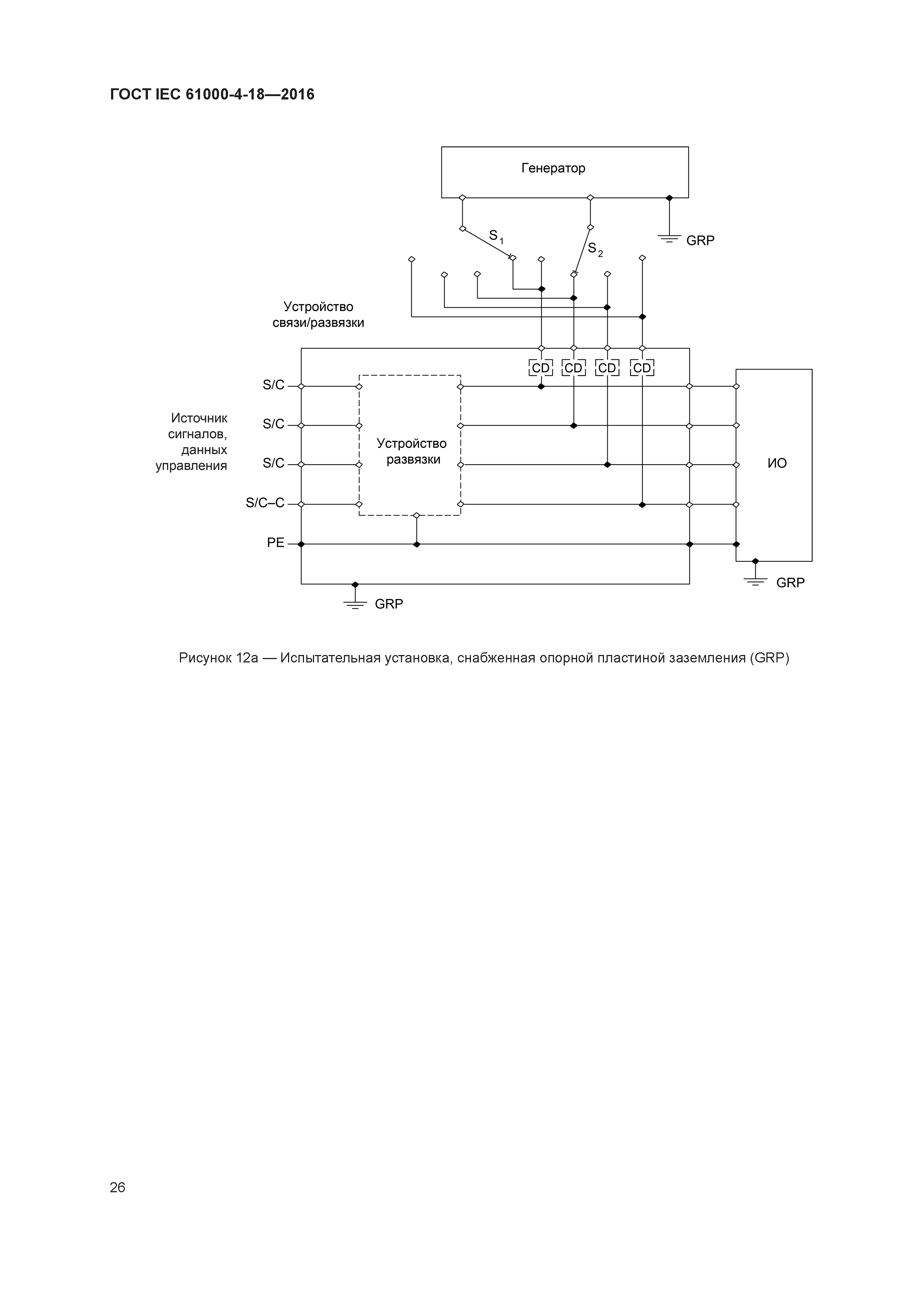 ГОСТ IEC 61000-4-18-2016