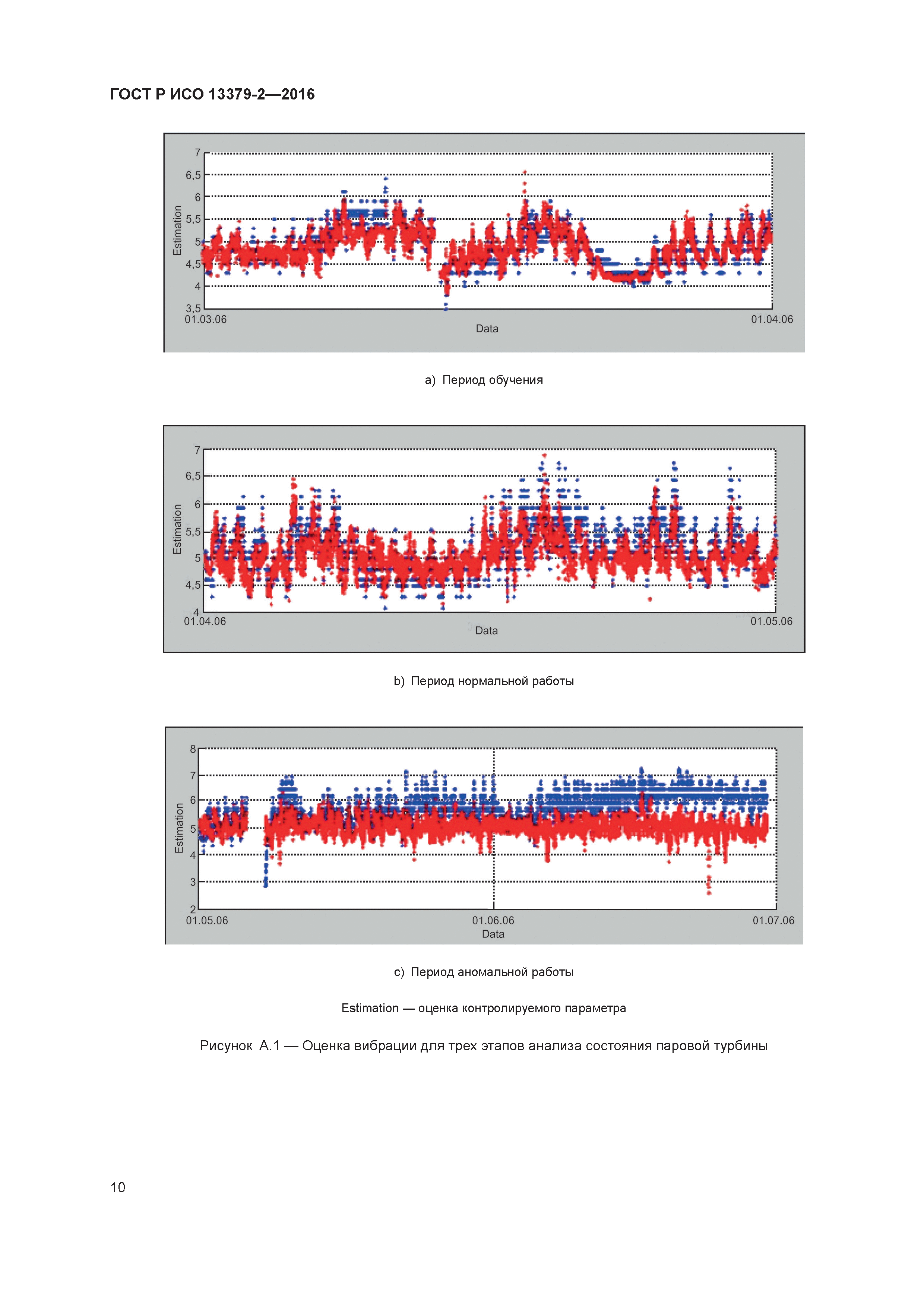 ГОСТ Р ИСО 13379-2-2016