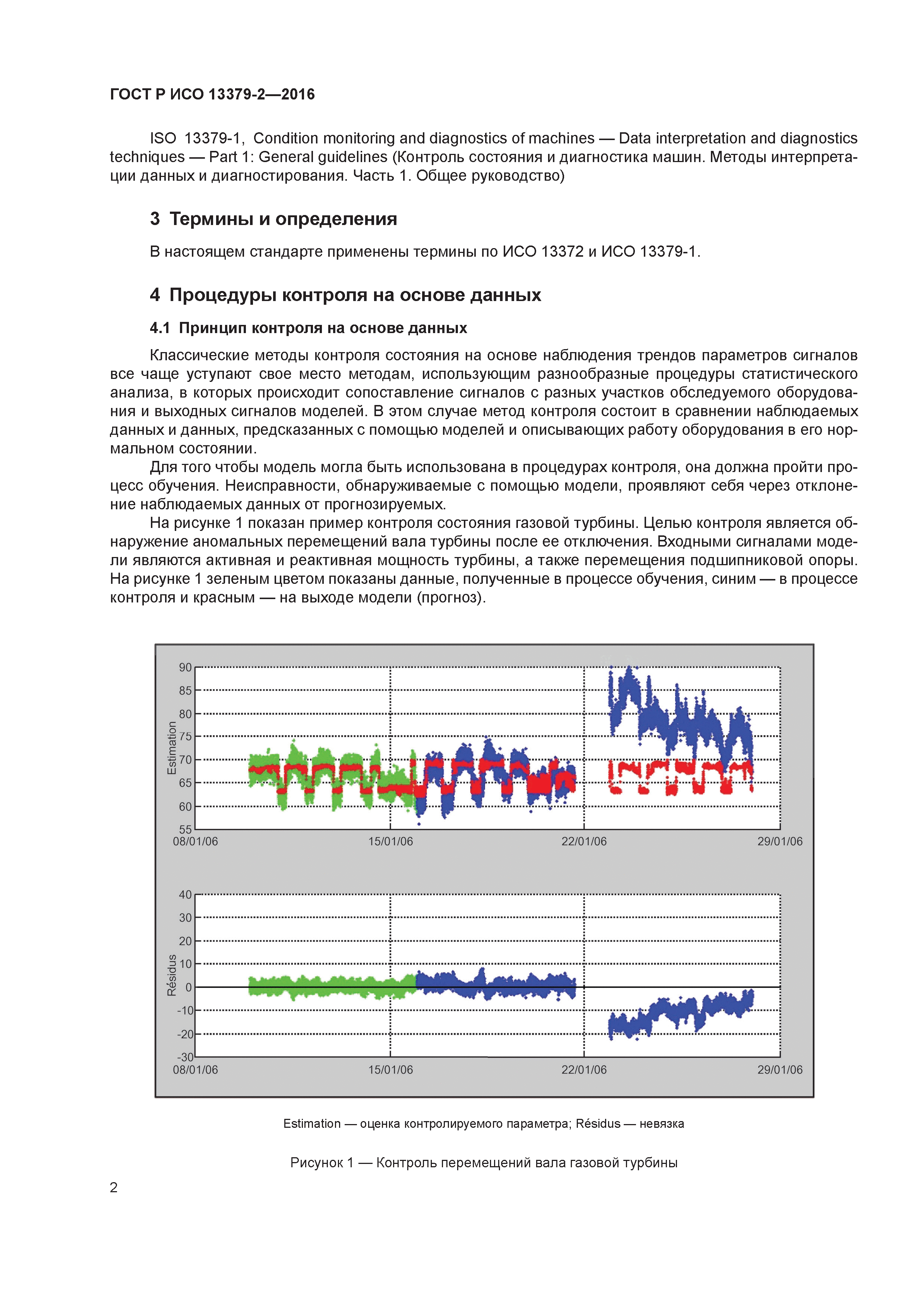 ГОСТ Р ИСО 13379-2-2016