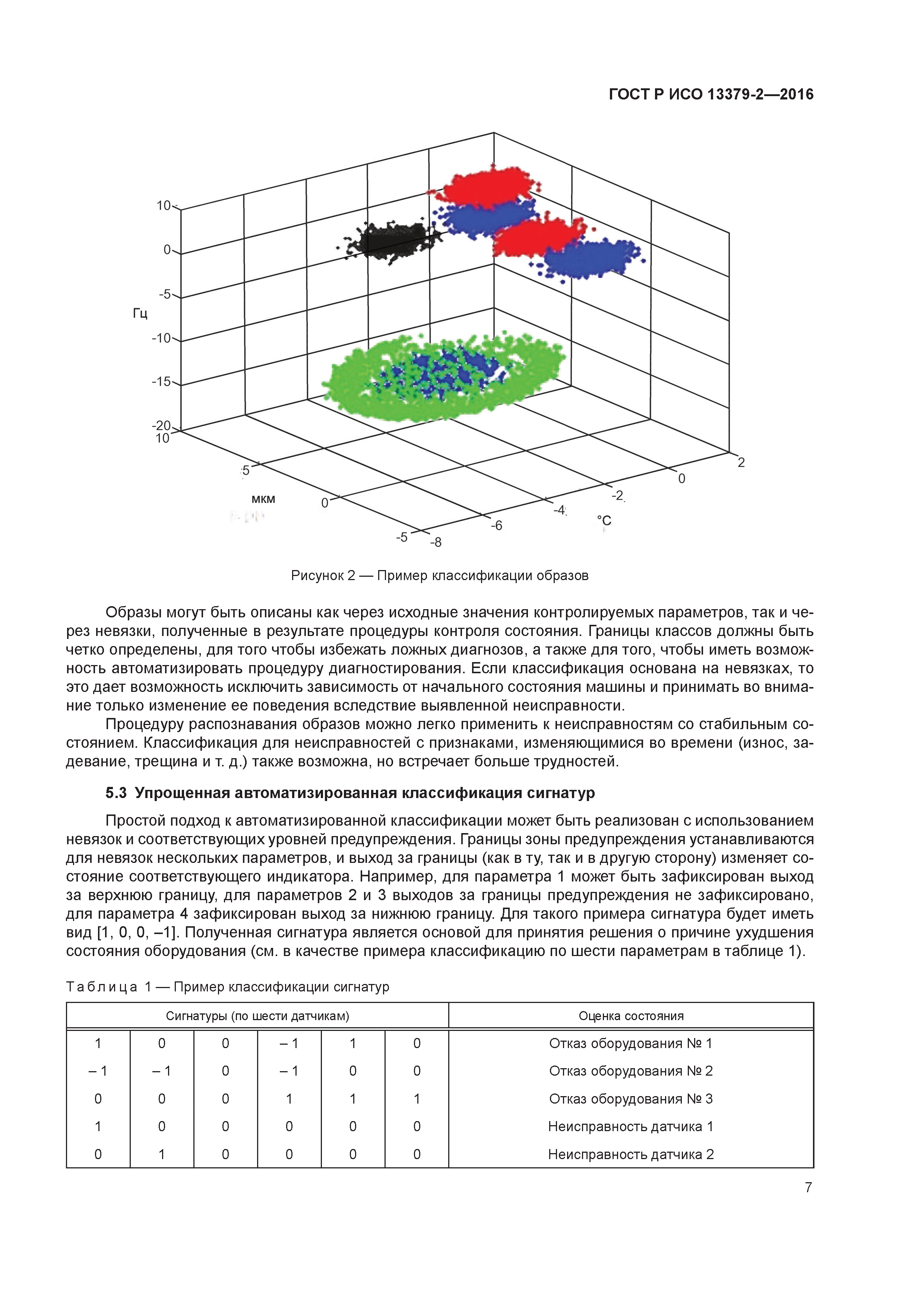 ГОСТ Р ИСО 13379-2-2016