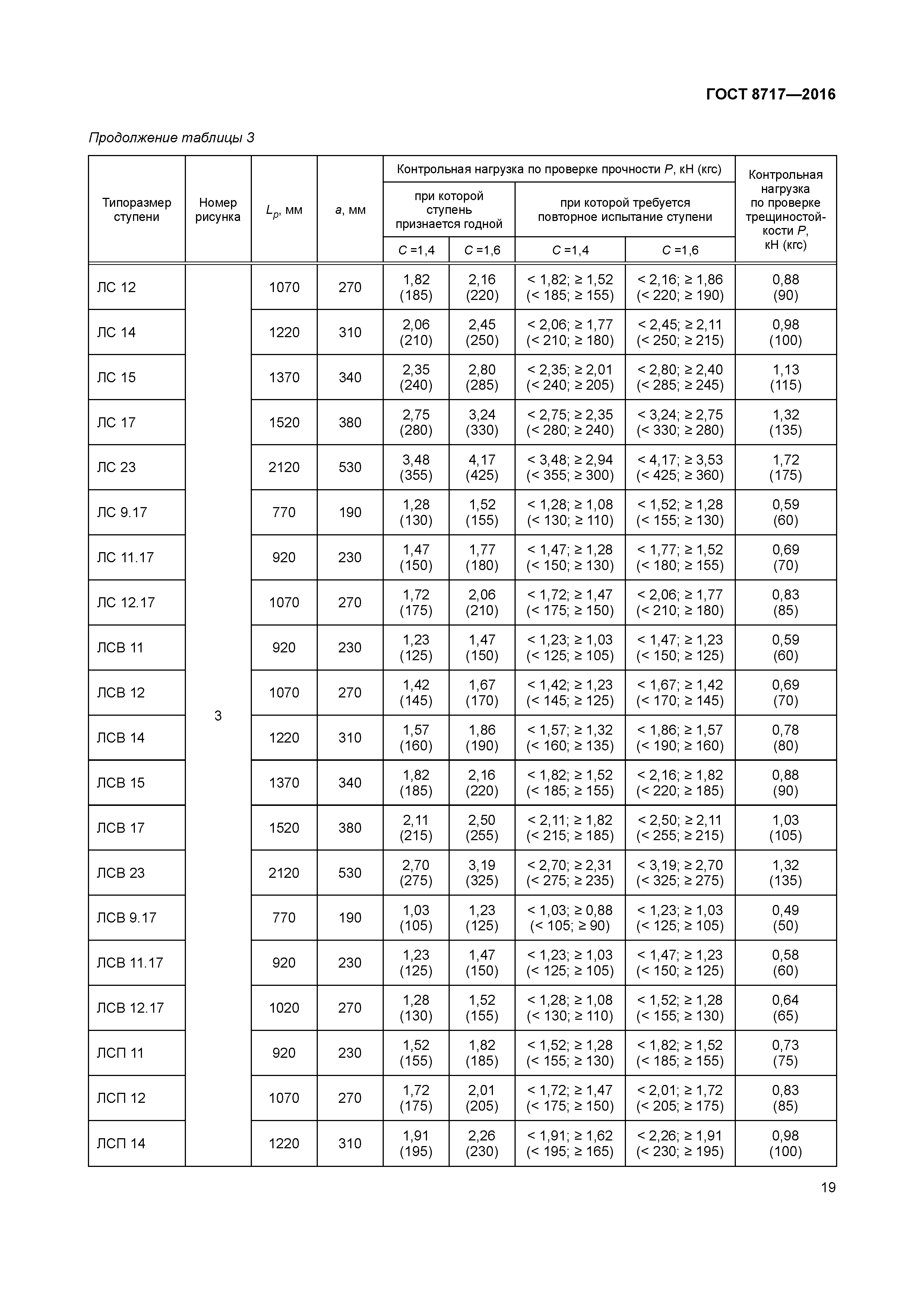 ГОСТ 8717-2016