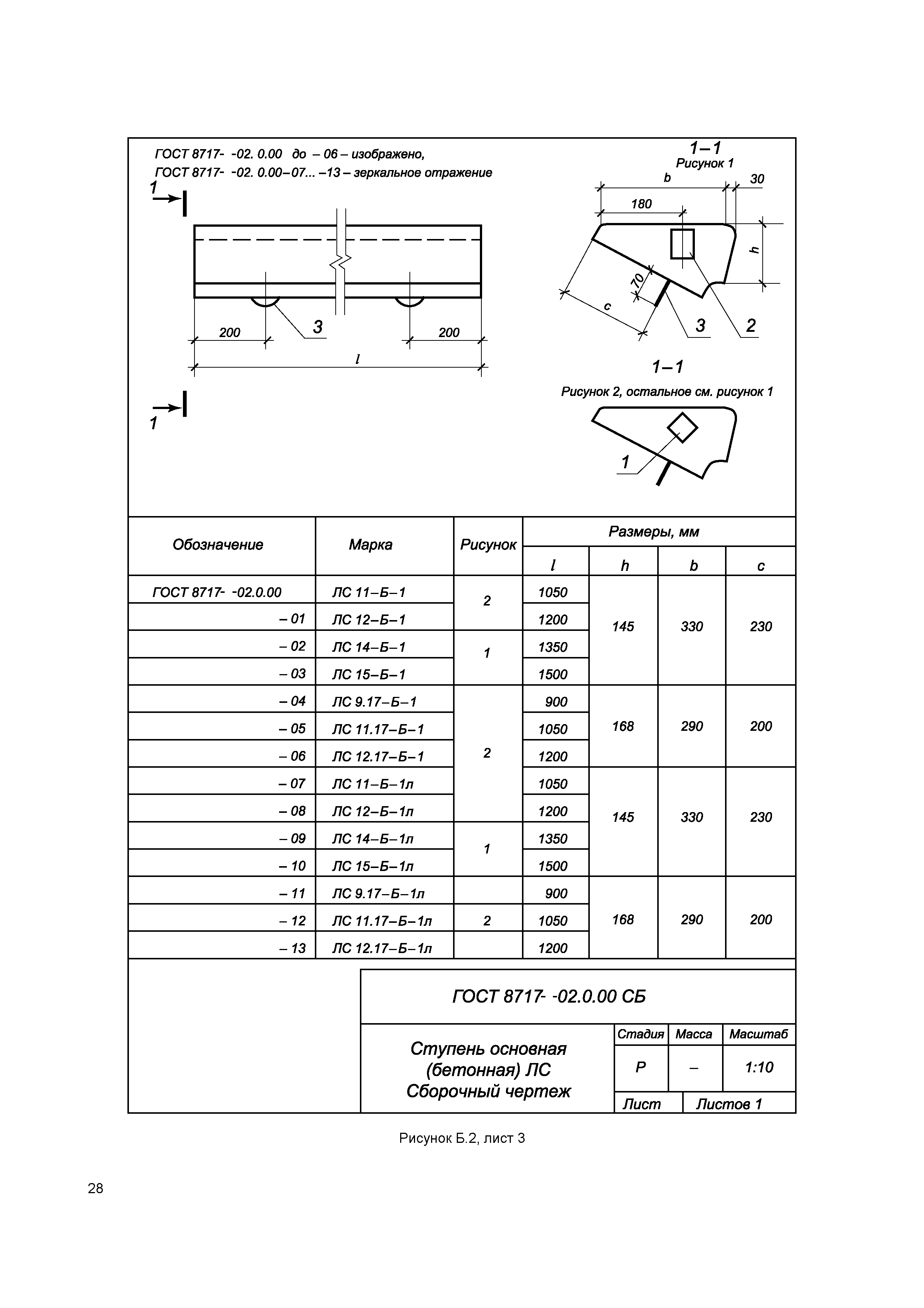 ГОСТ 8717-2016