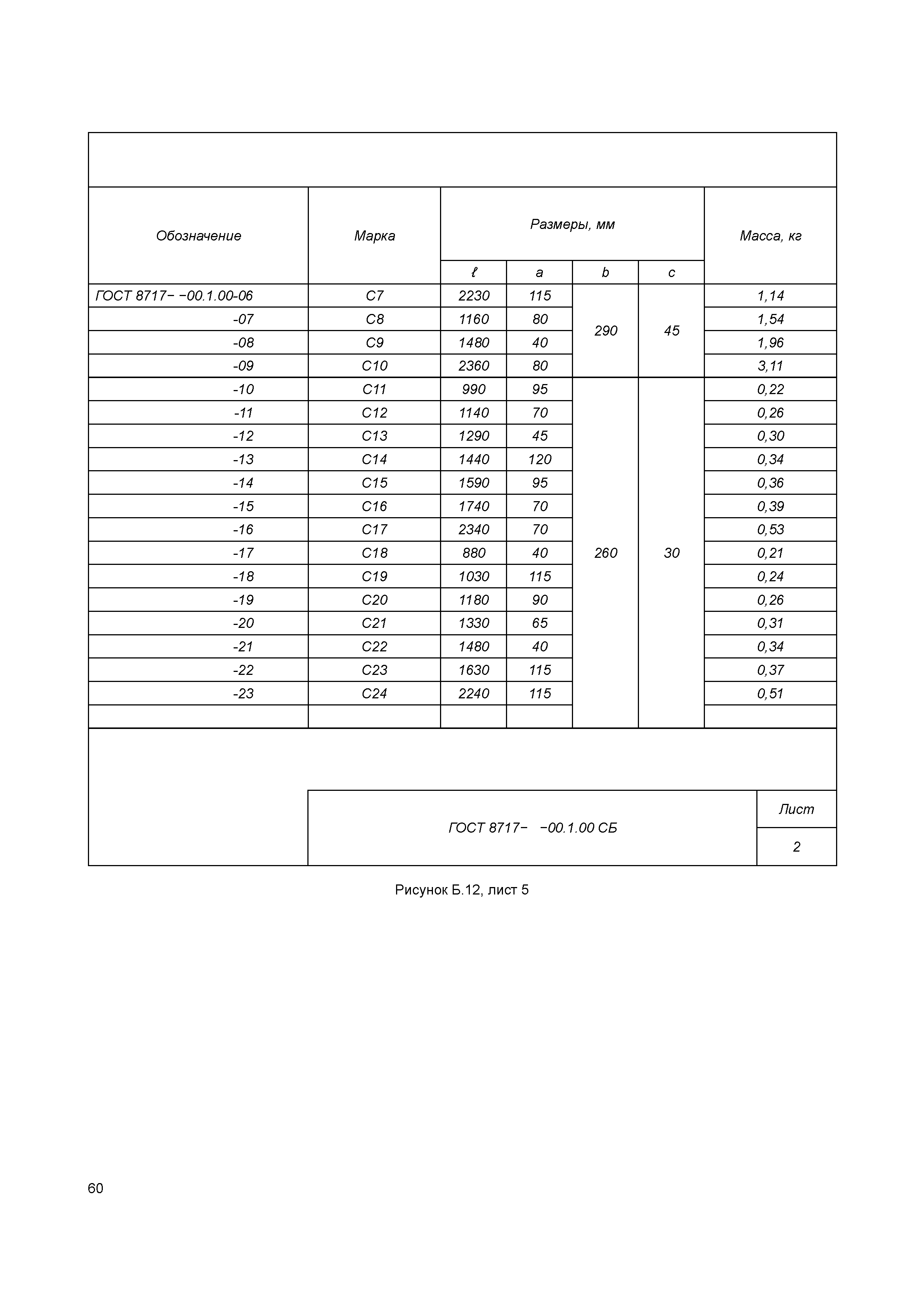 ГОСТ 8717-2016