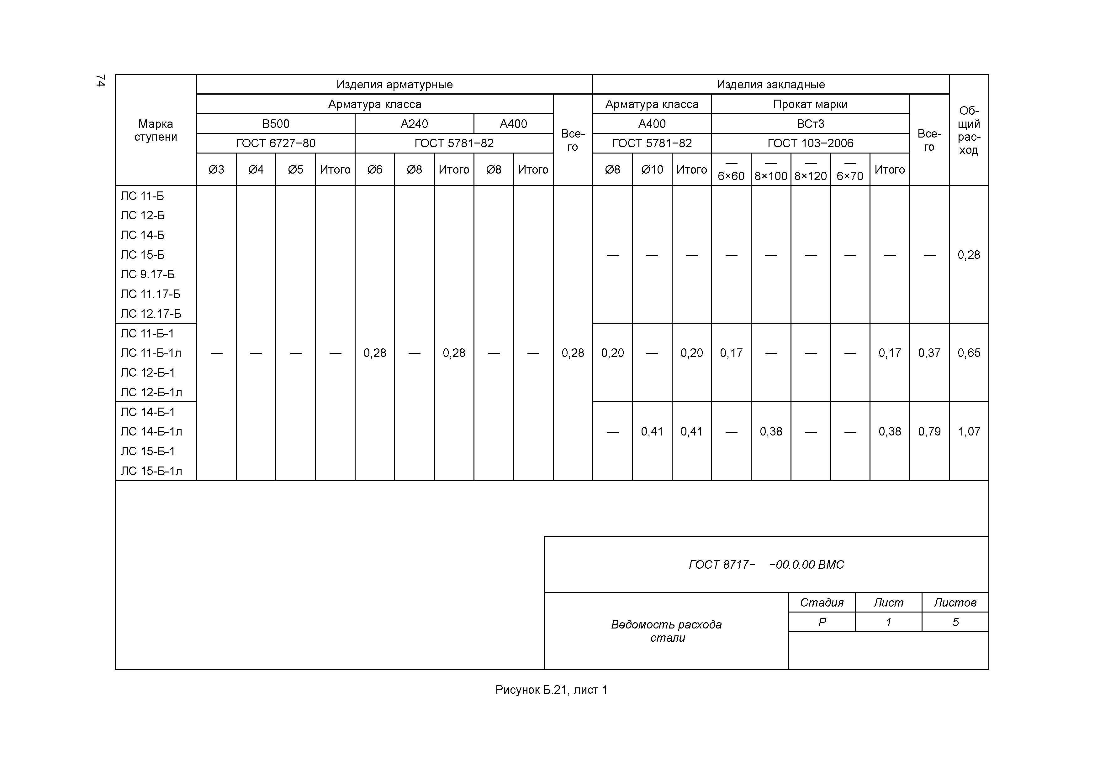 ГОСТ 8717-2016