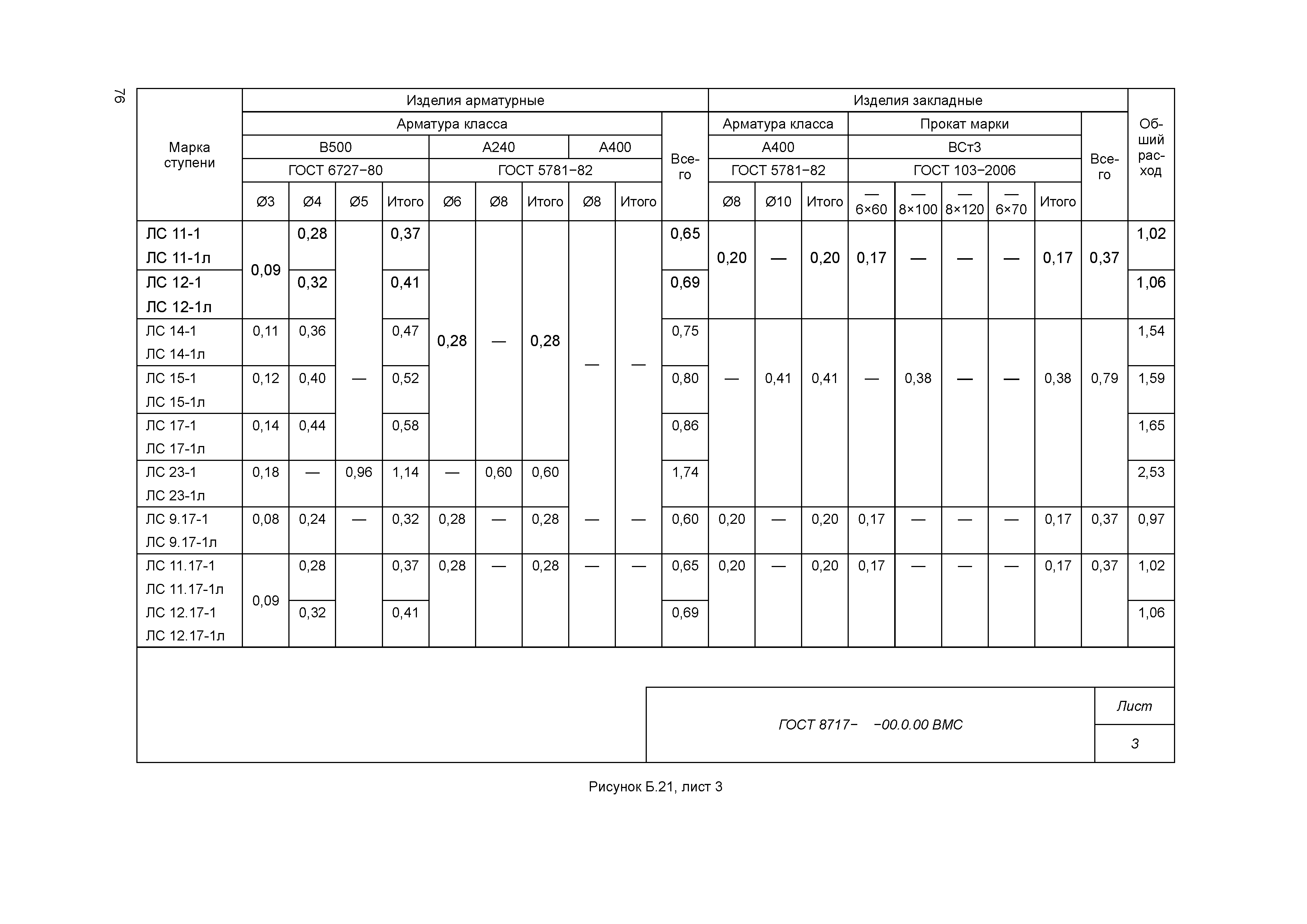 ГОСТ 8717-2016