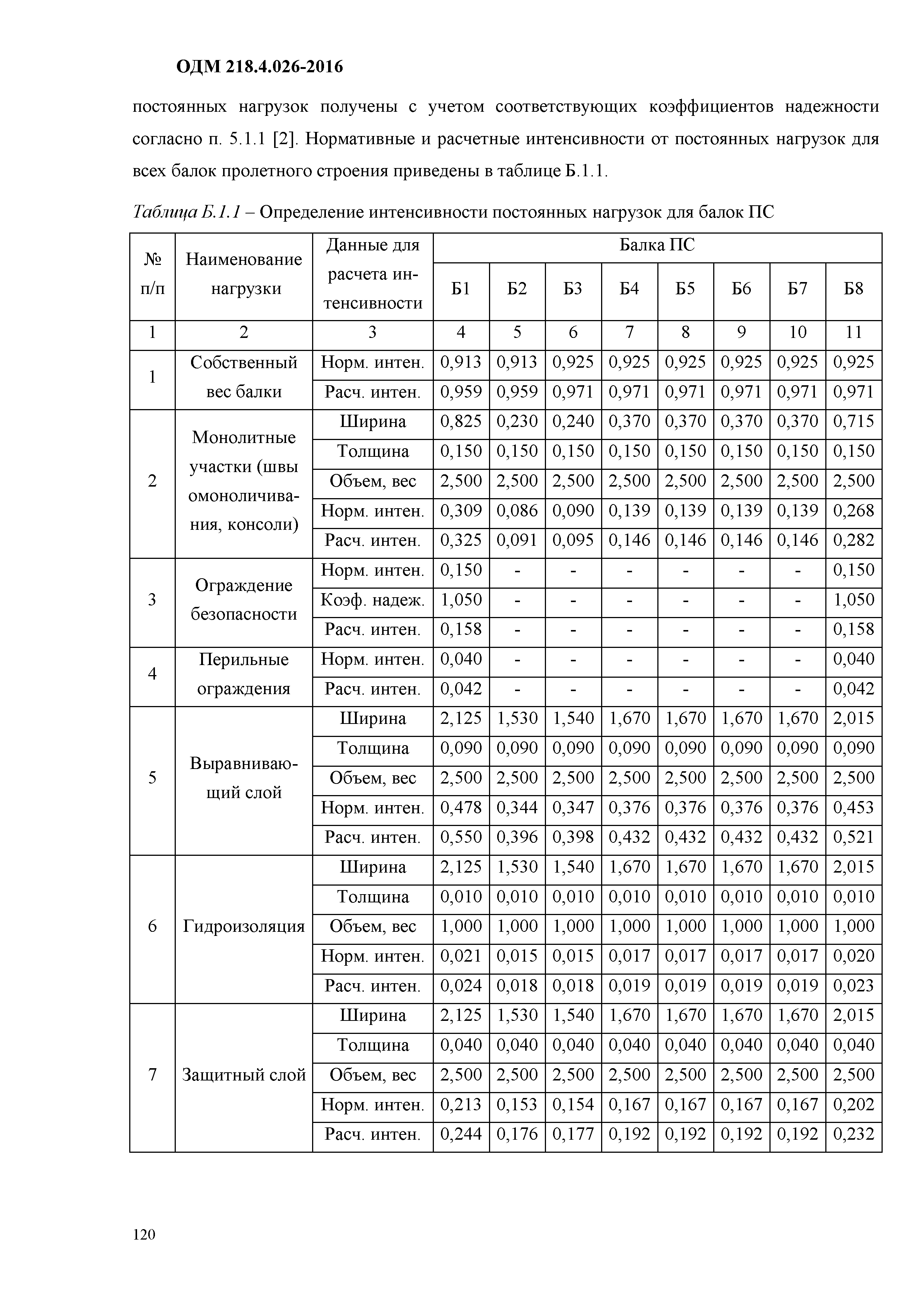 ОДМ 218.4.026-2016