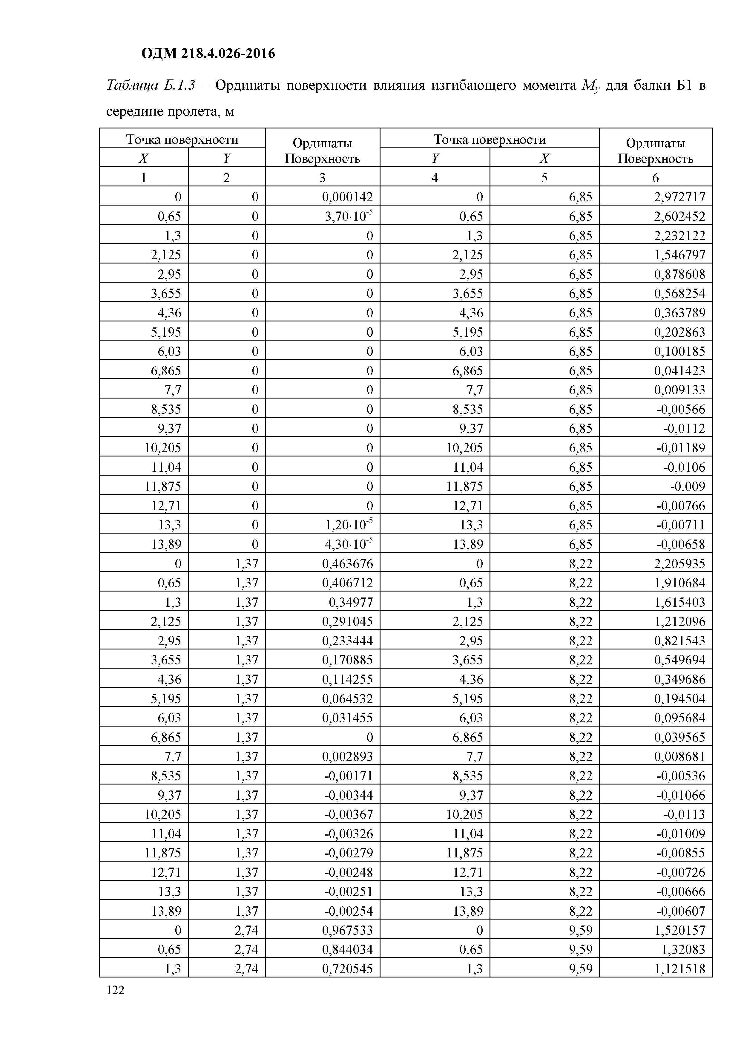 ОДМ 218.4.026-2016