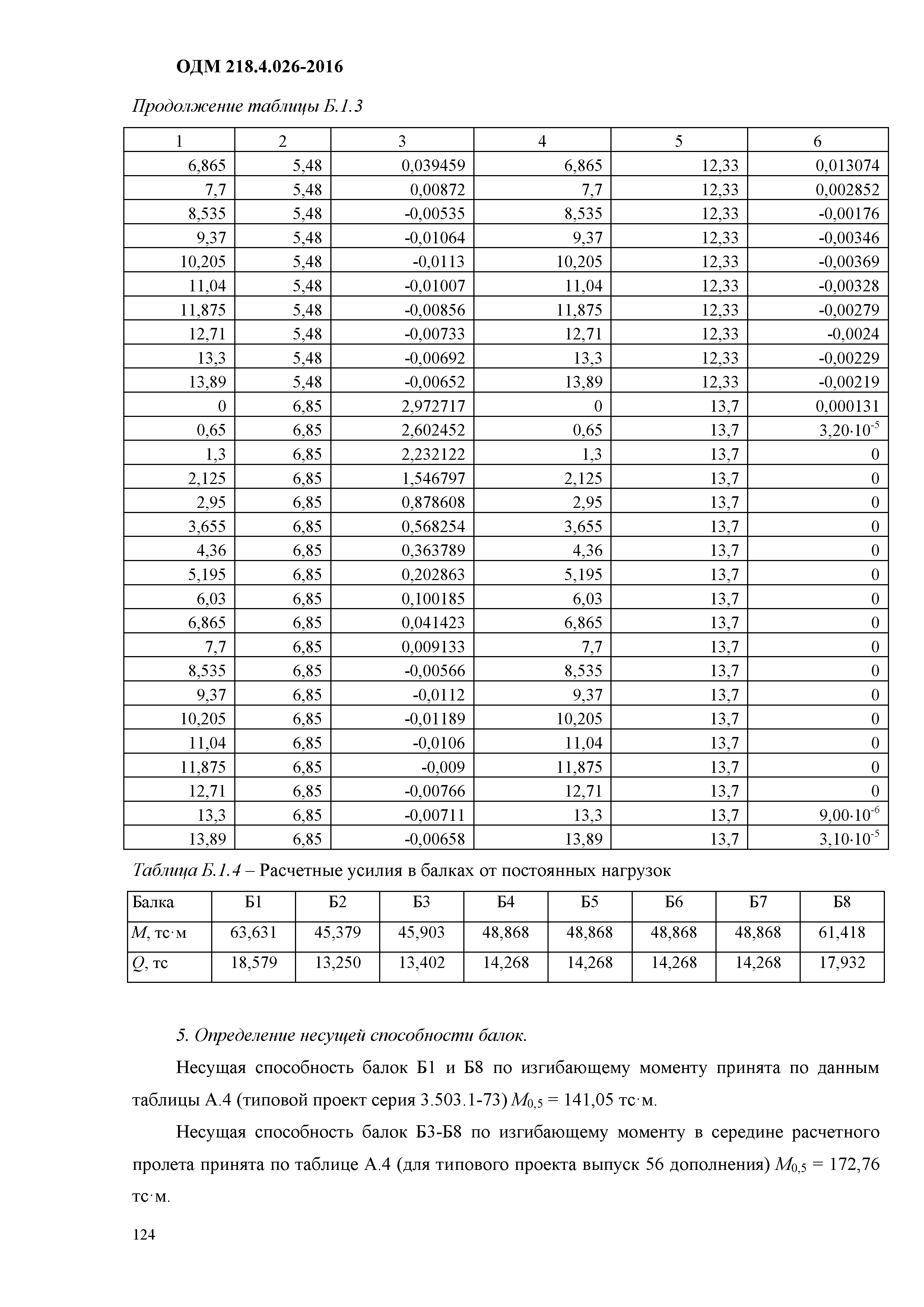 ОДМ 218.4.026-2016