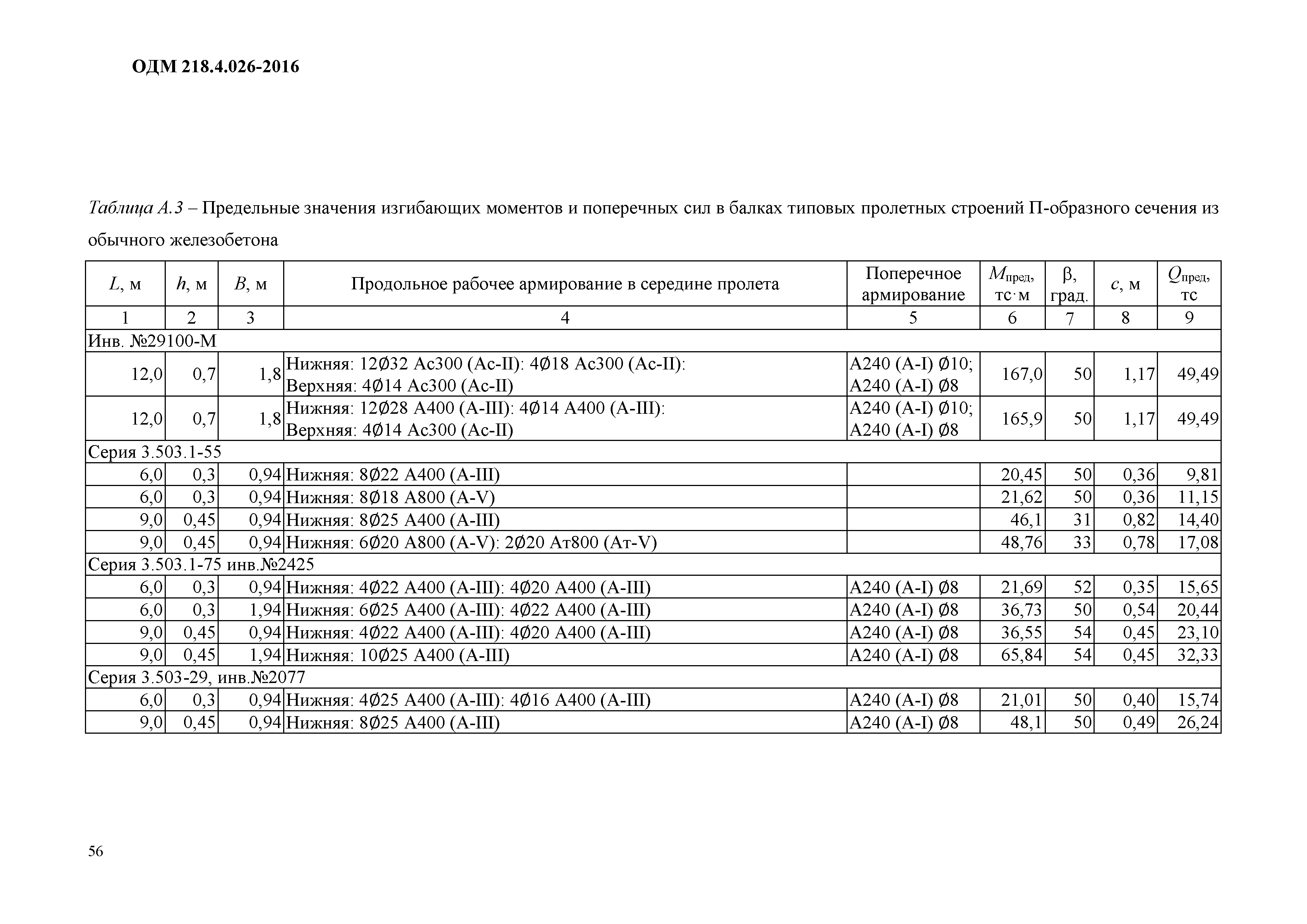 ОДМ 218.4.026-2016