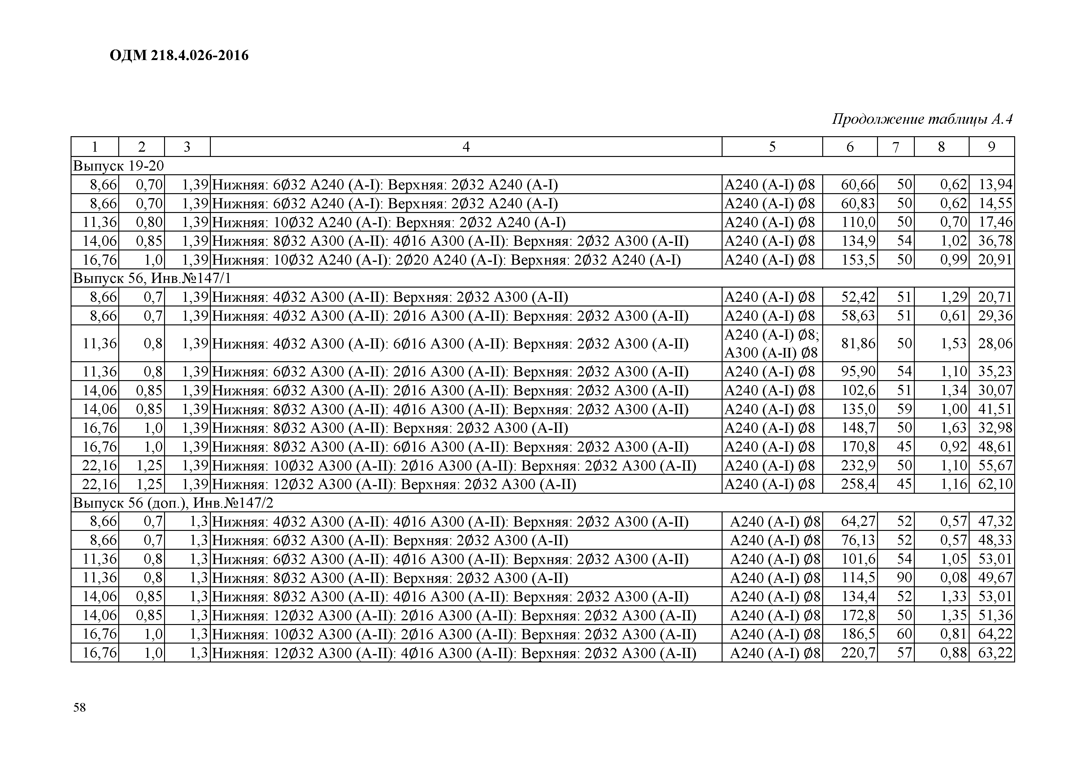 ОДМ 218.4.026-2016