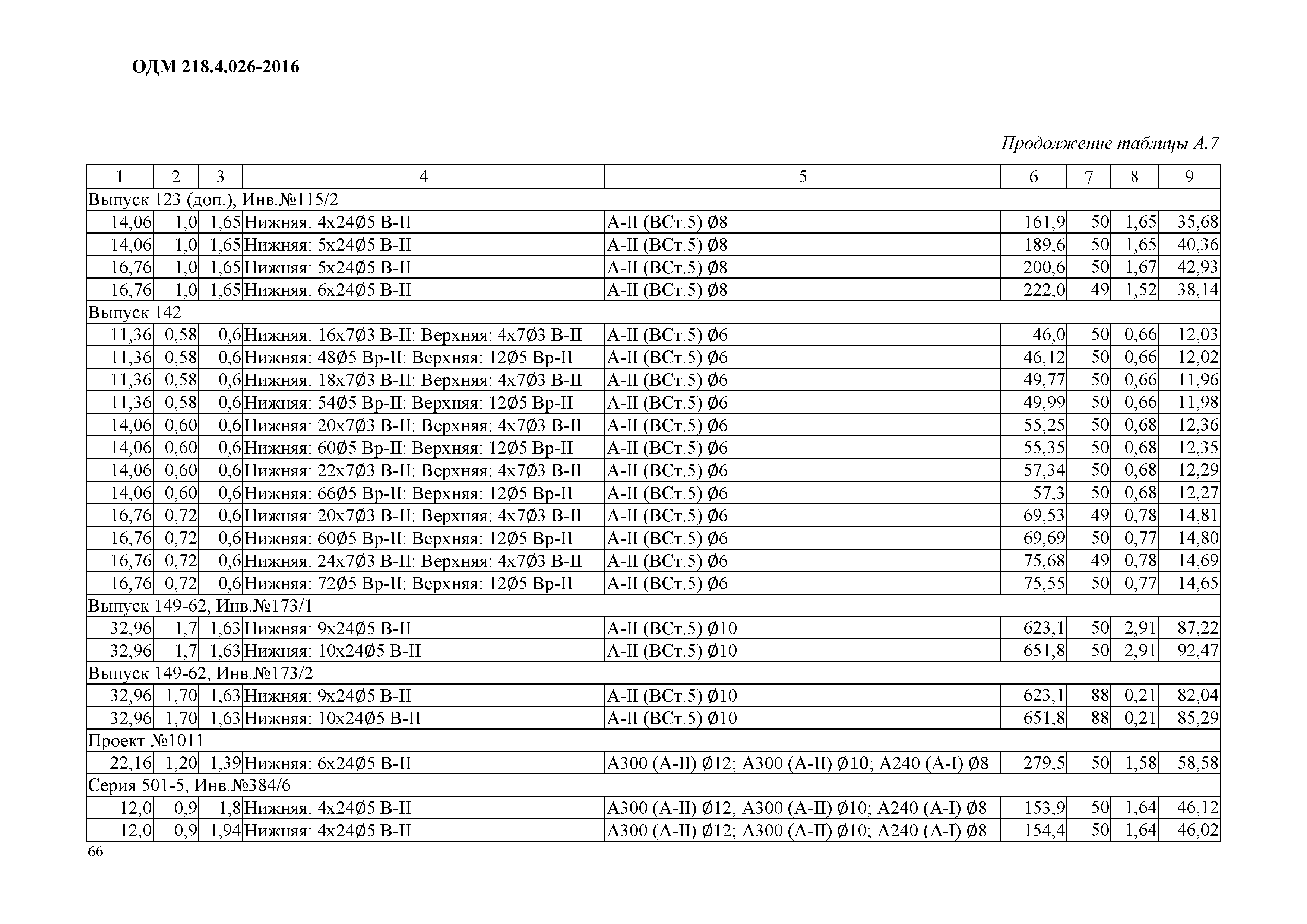 ОДМ 218.4.026-2016