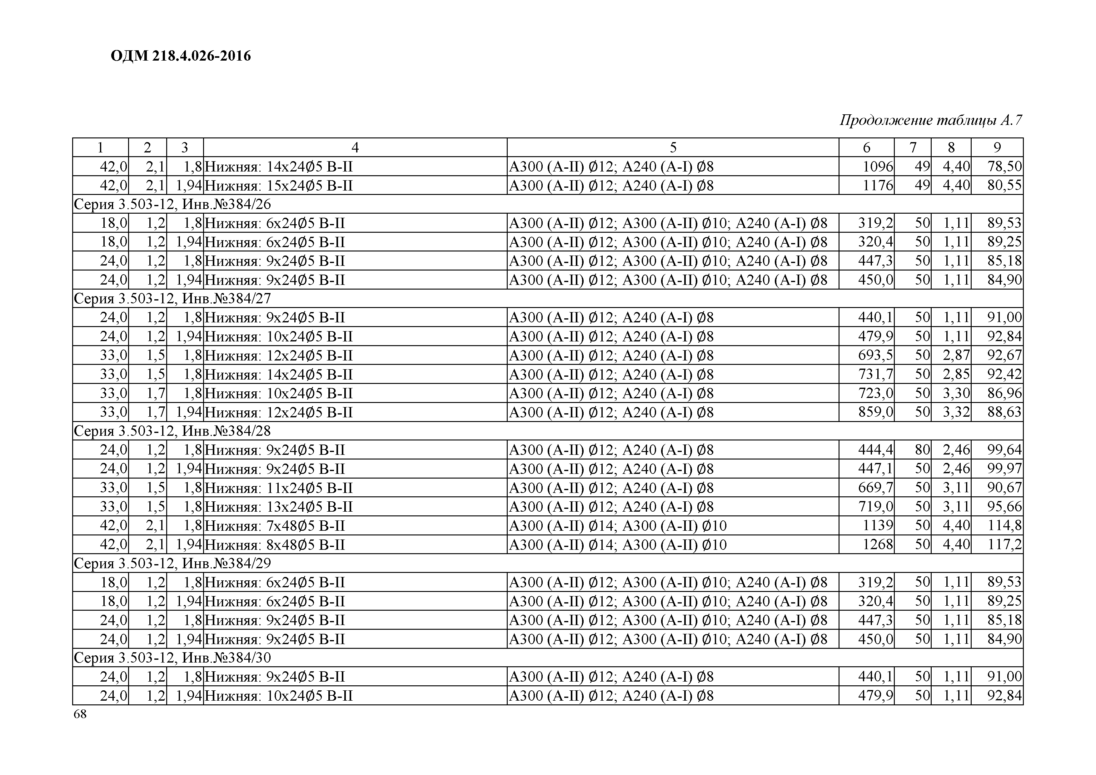 ОДМ 218.4.026-2016