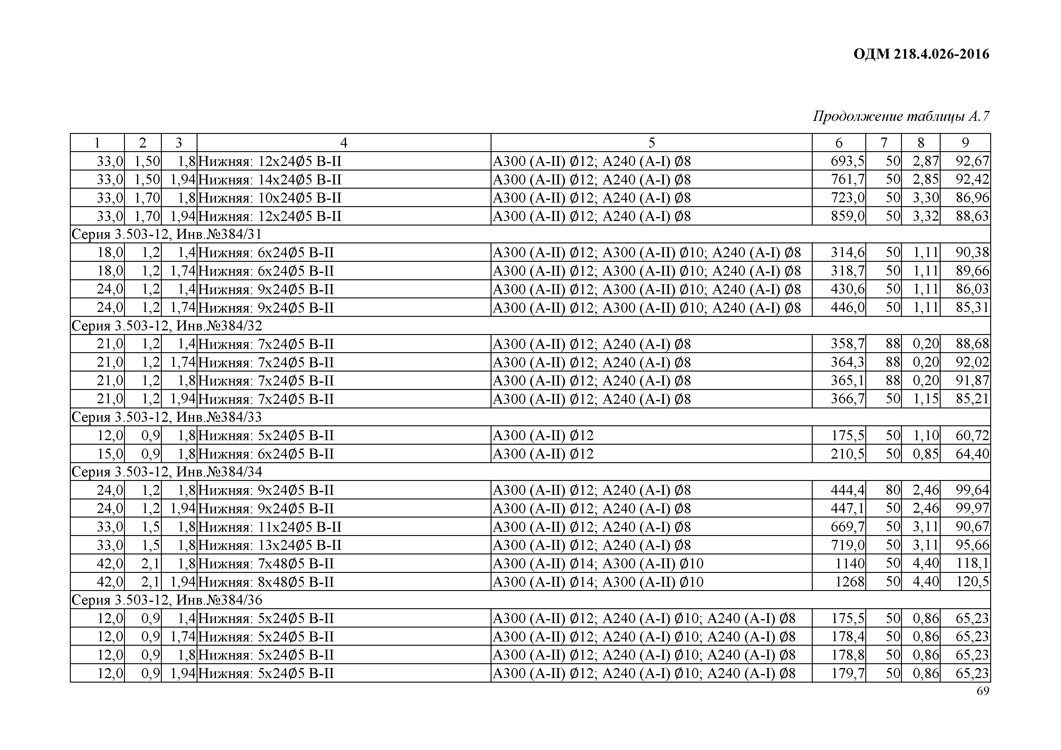 ОДМ 218.4.026-2016