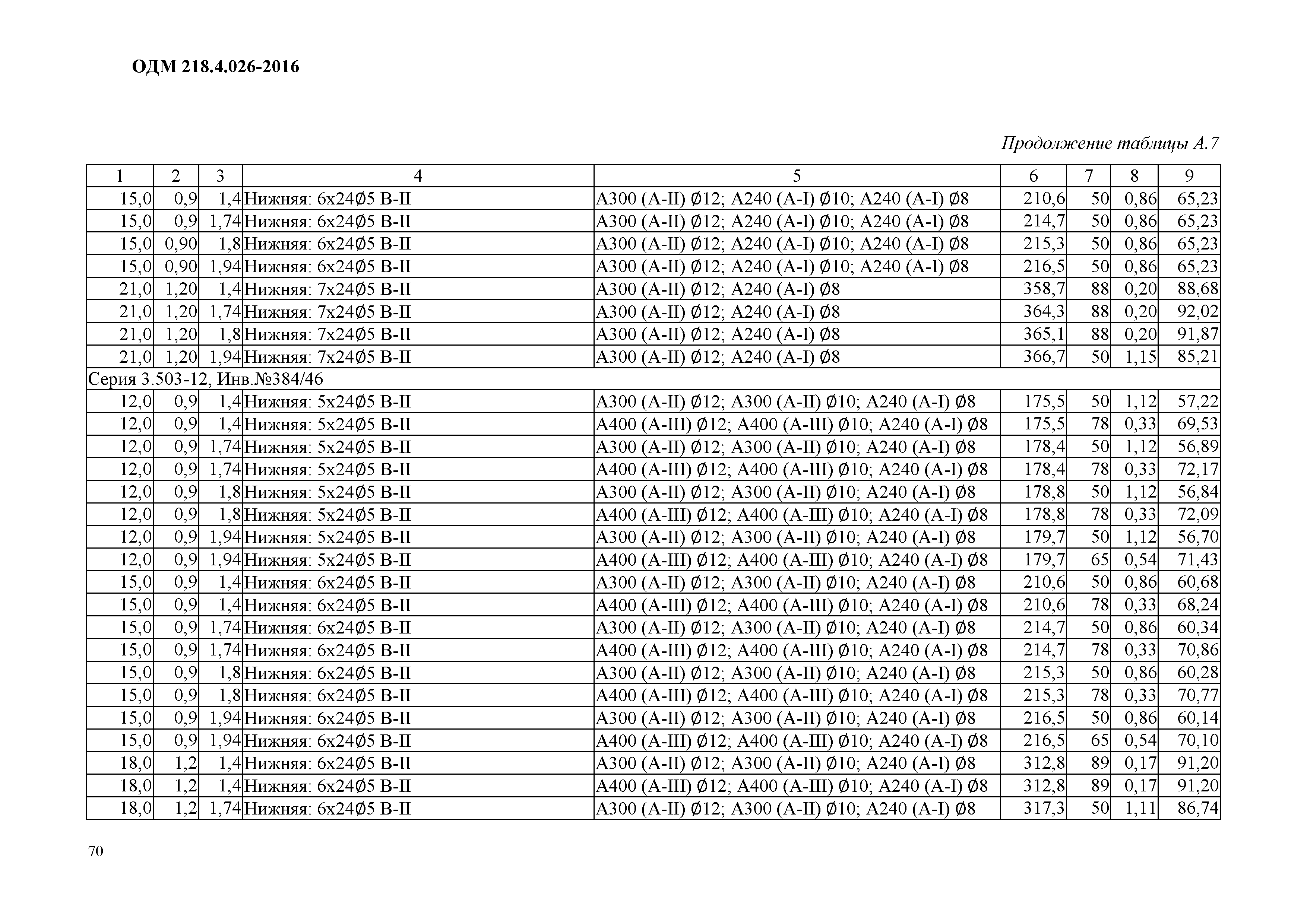 ОДМ 218.4.026-2016