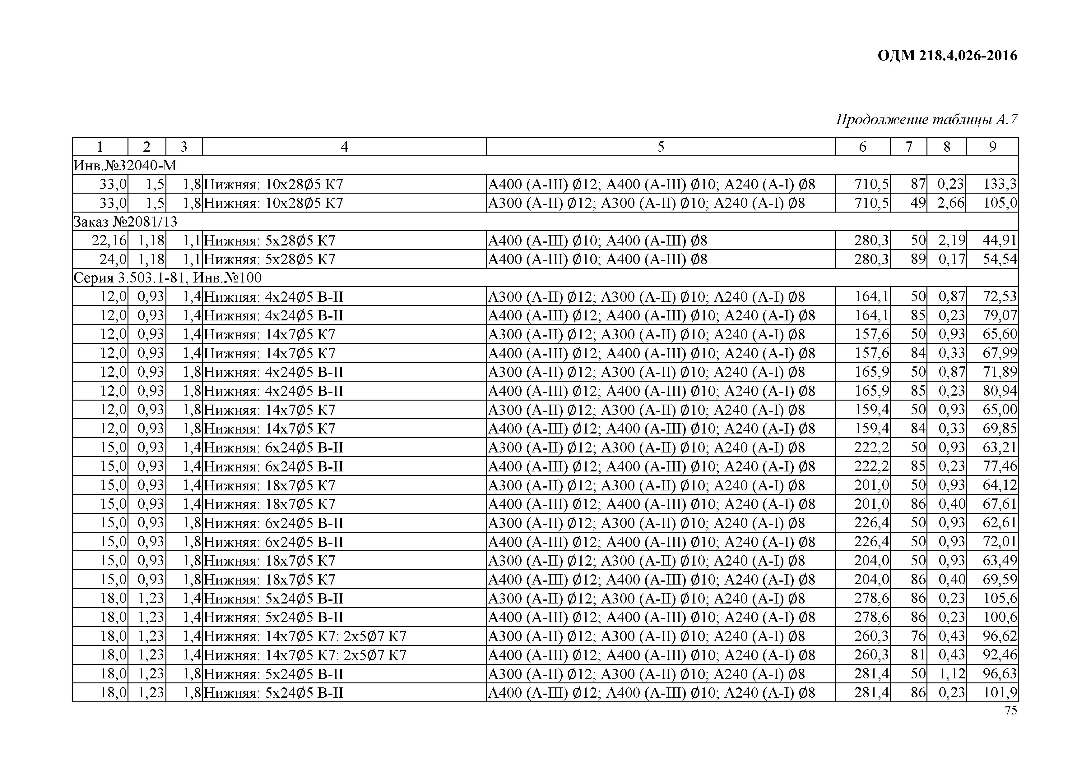 ОДМ 218.4.026-2016