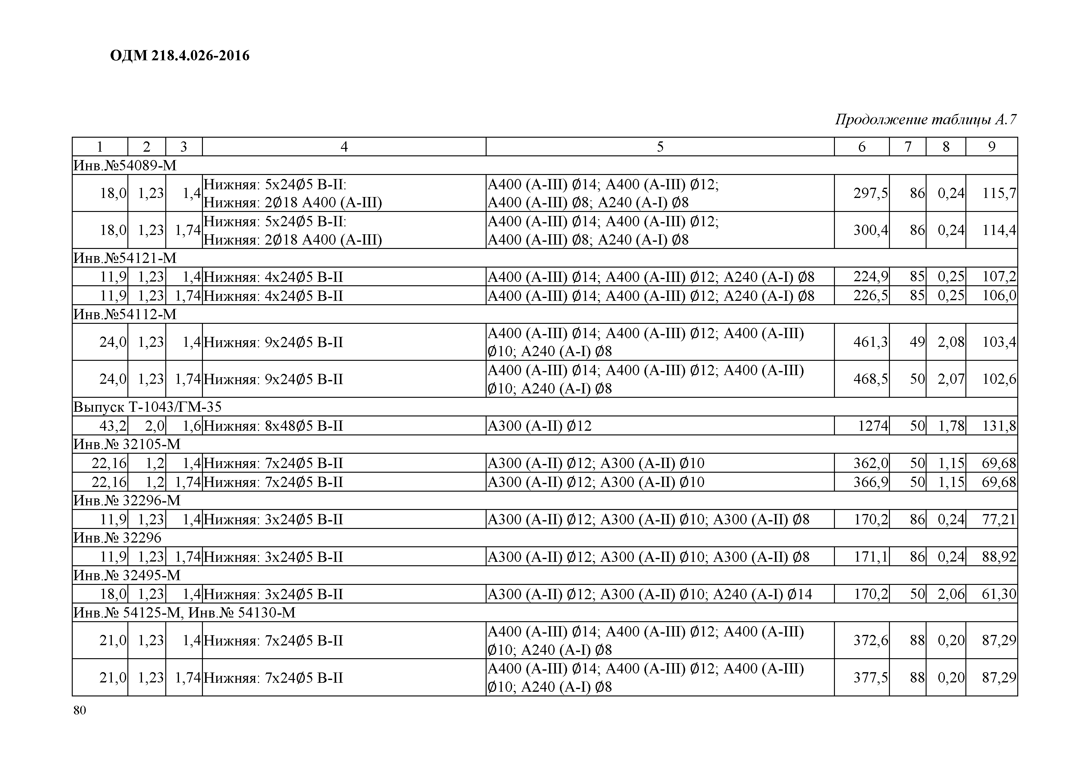 ОДМ 218.4.026-2016