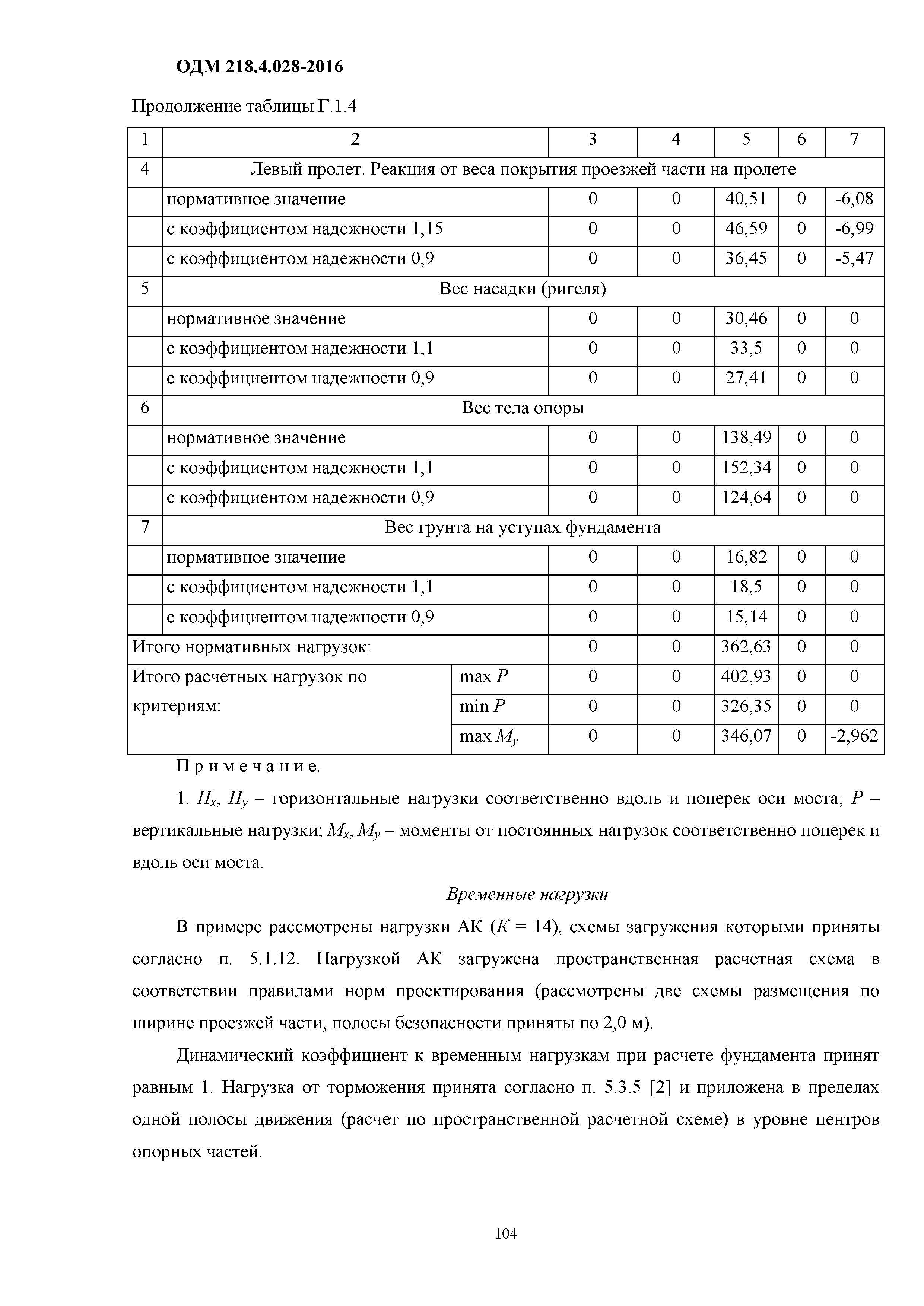 ОДМ 218.4.028-2016