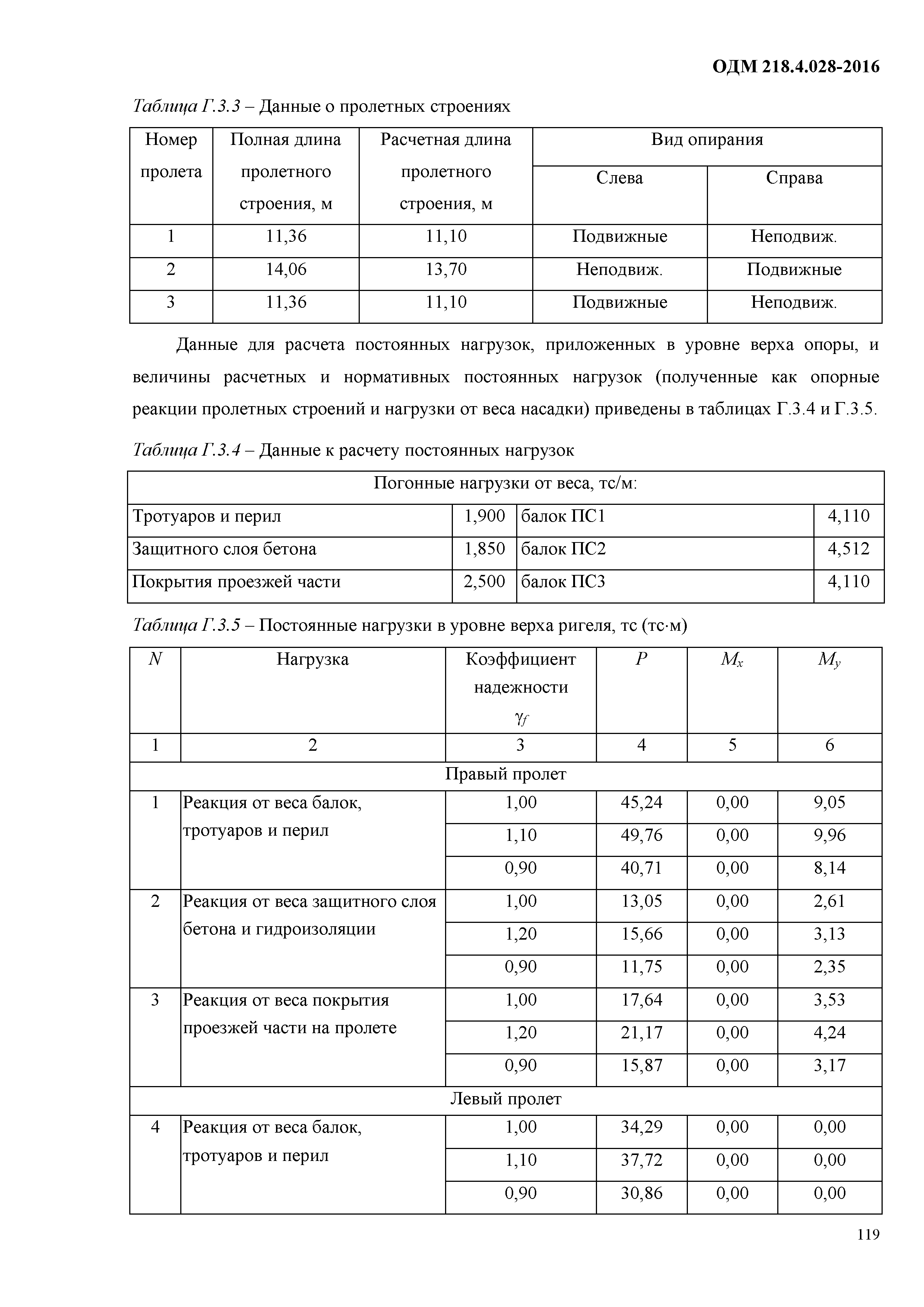 ОДМ 218.4.028-2016