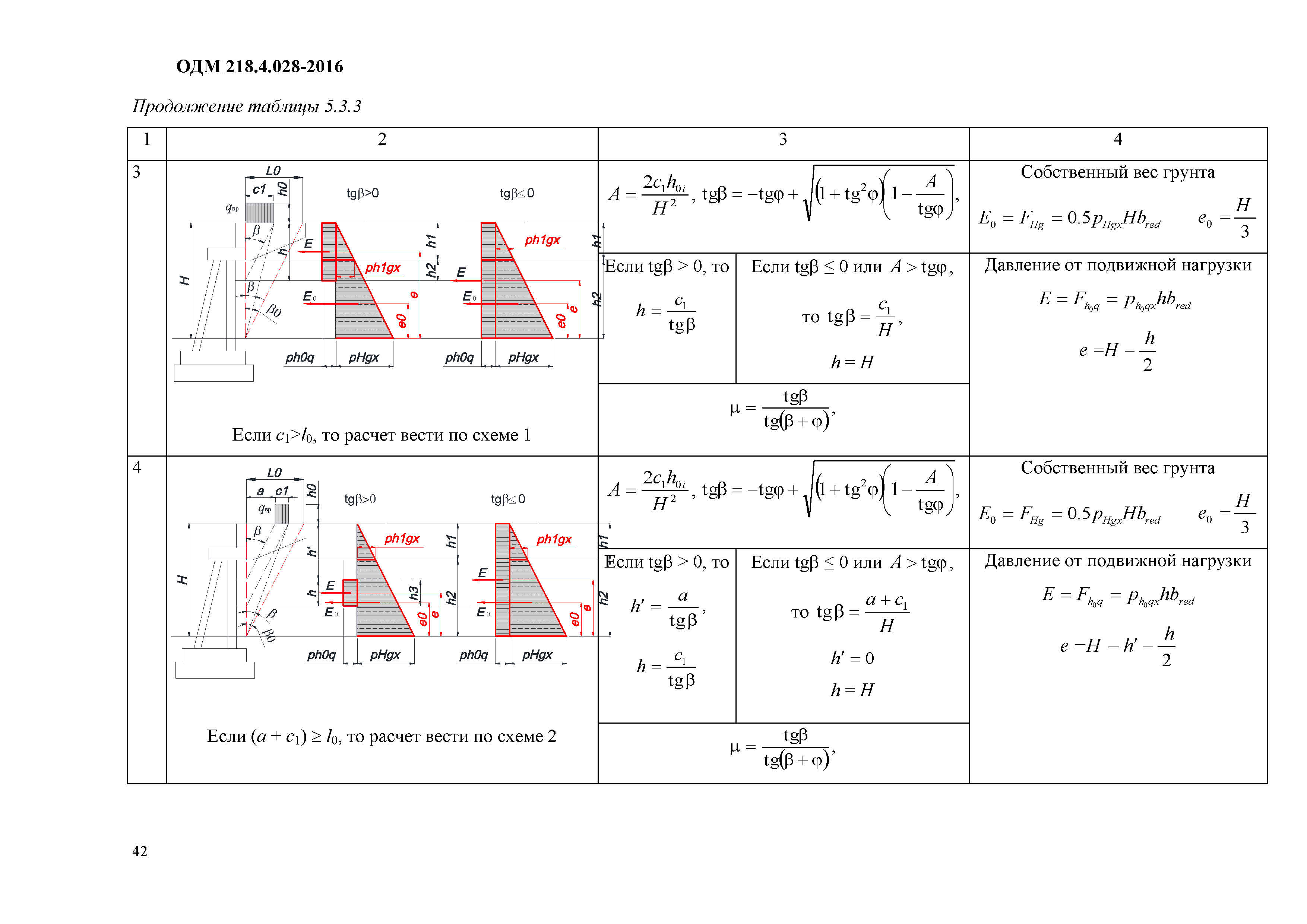 ОДМ 218.4.028-2016