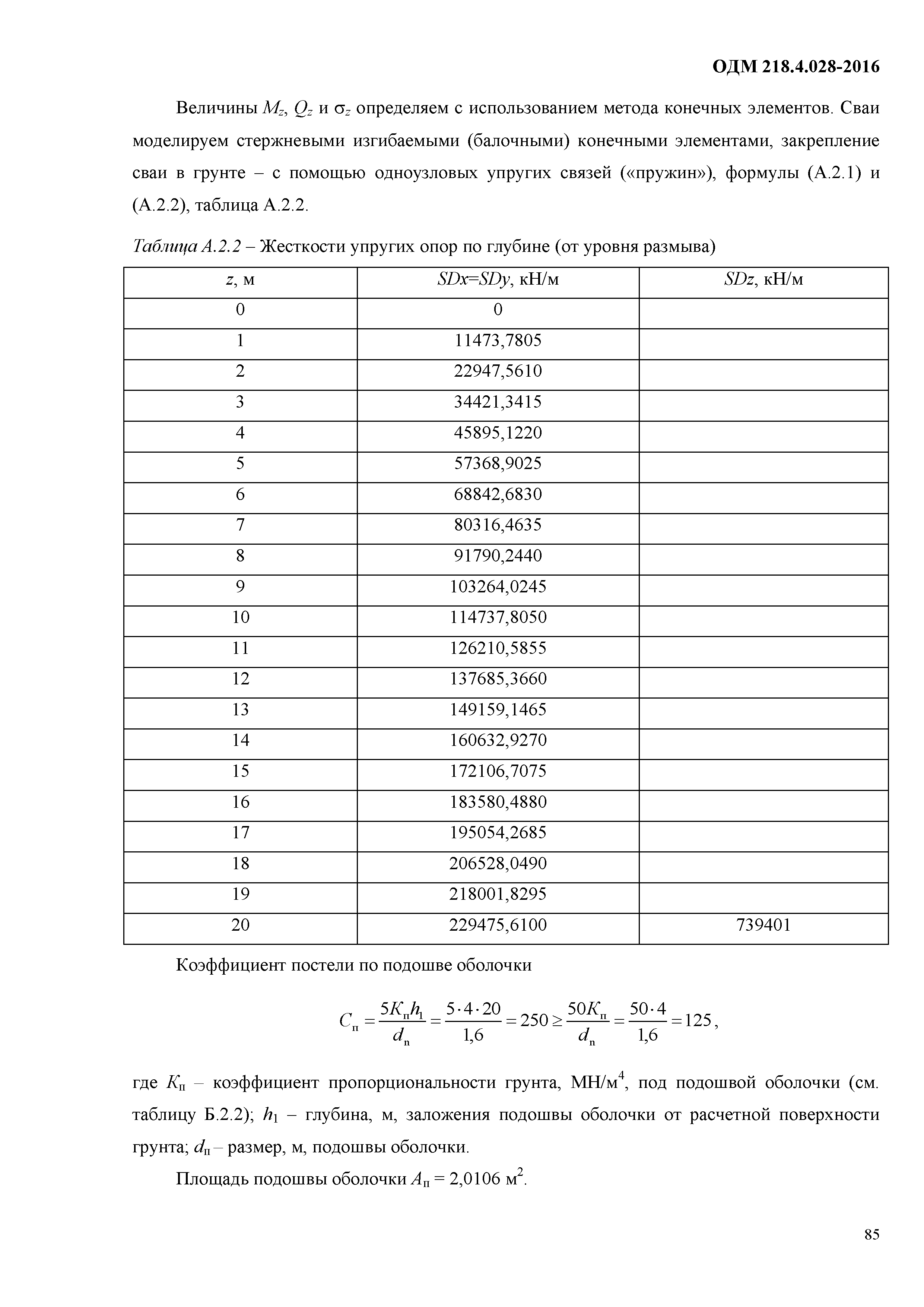 ОДМ 218.4.028-2016