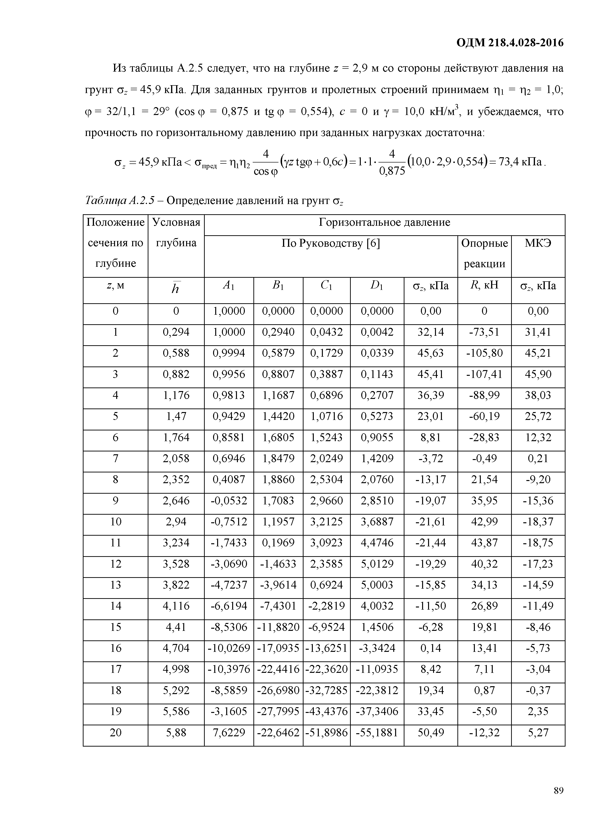 ОДМ 218.4.028-2016