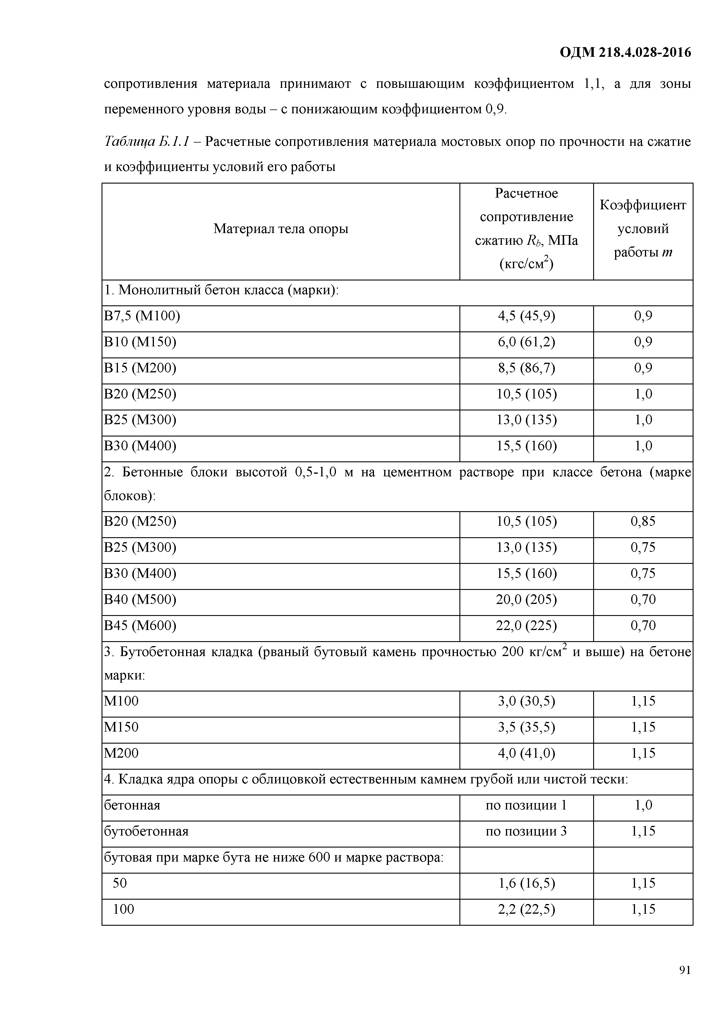 ОДМ 218.4.028-2016