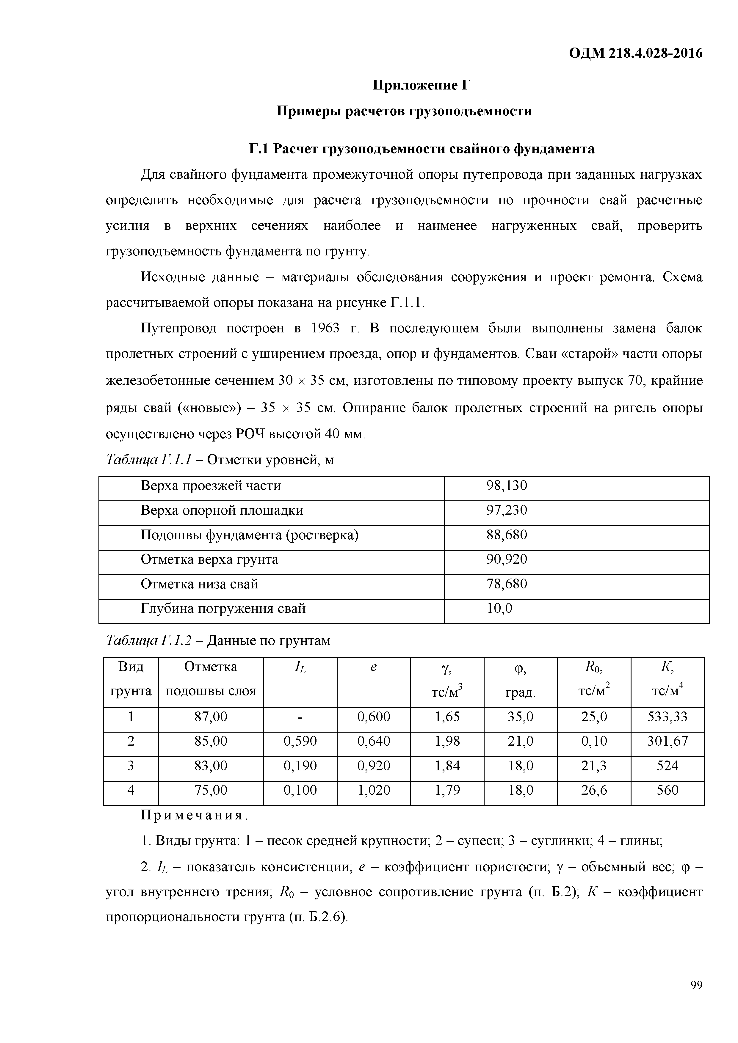 ОДМ 218.4.028-2016