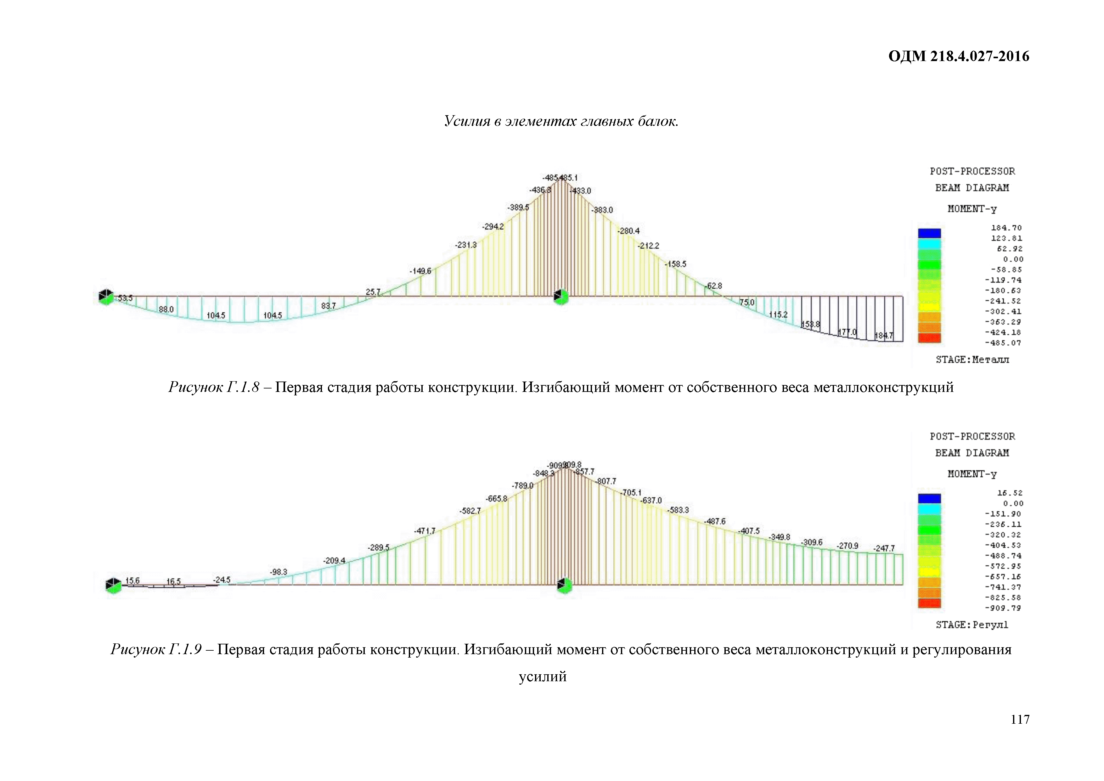 ОДМ 218.4.027-2016