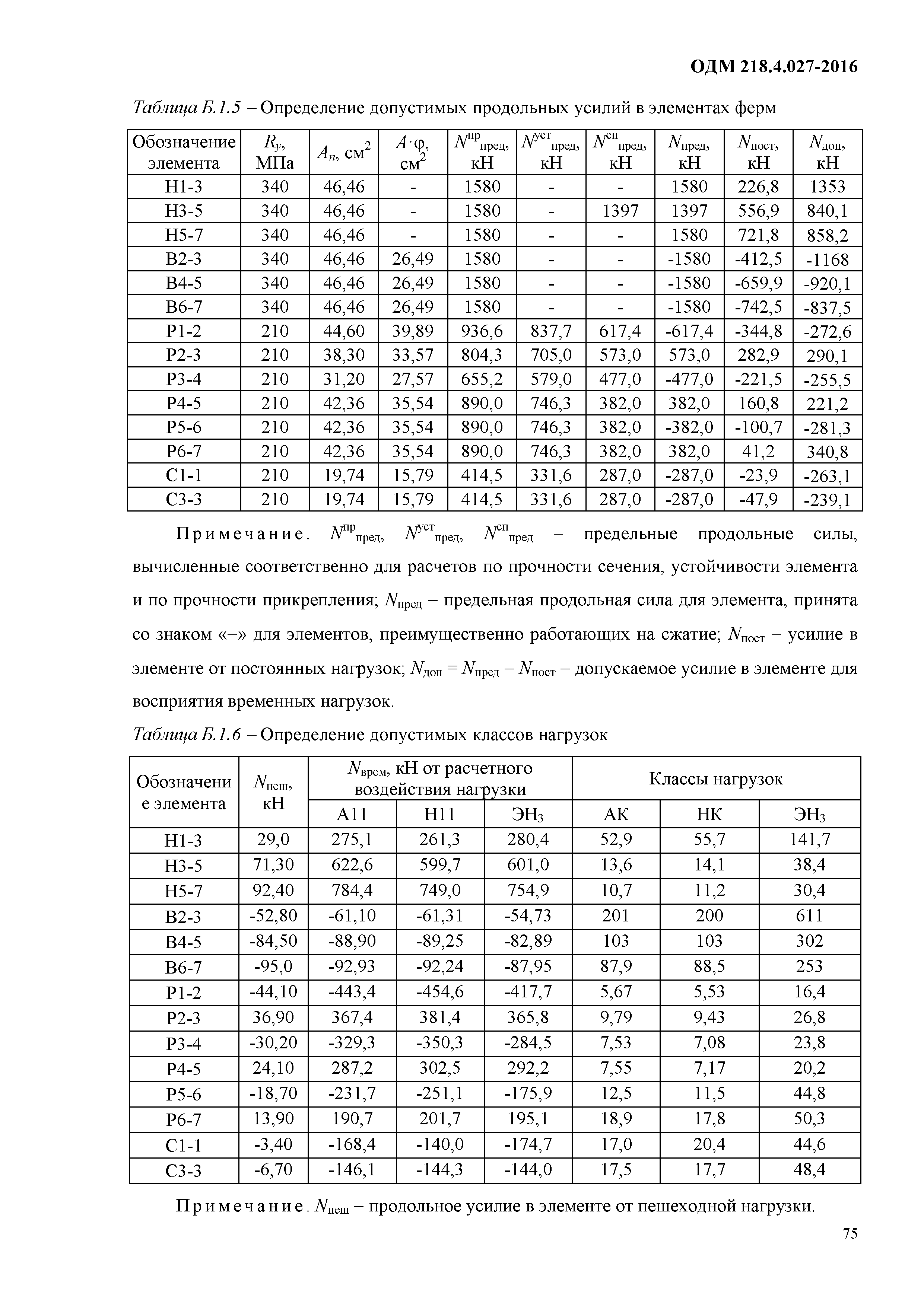 ОДМ 218.4.027-2016