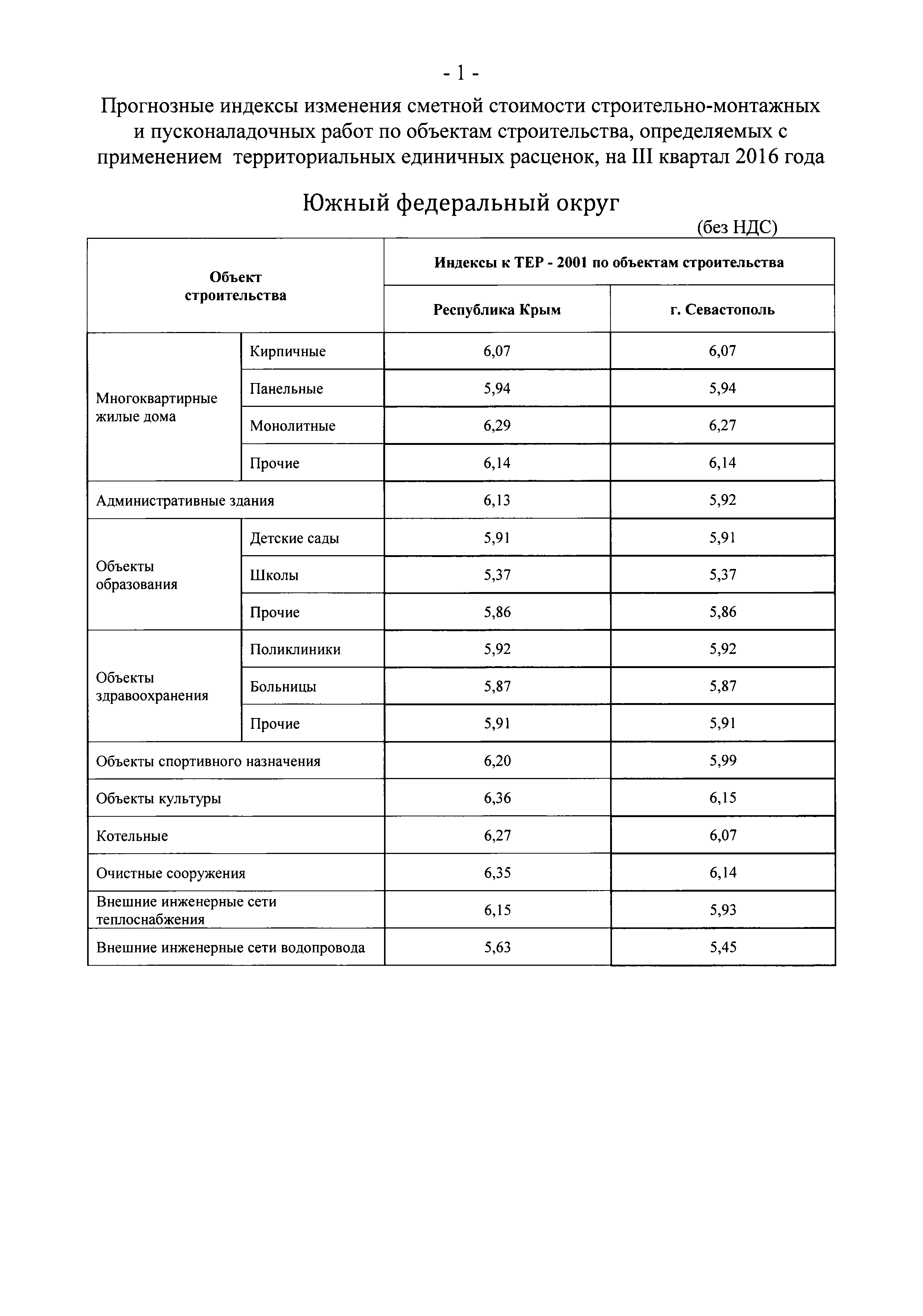 Письмо 37064-ХМ/09
